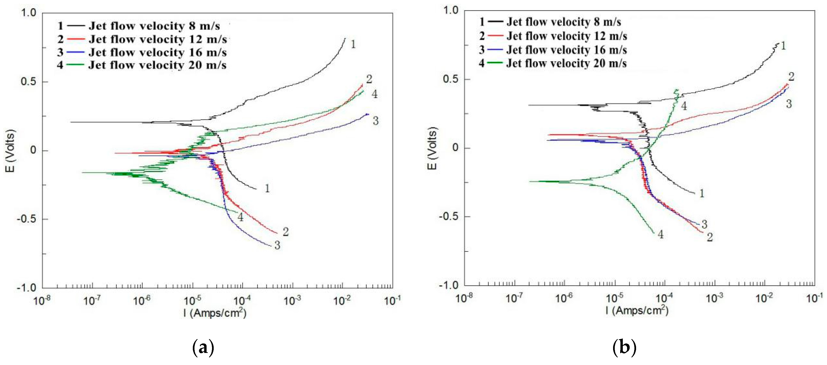 Materials 12 00358 g006a