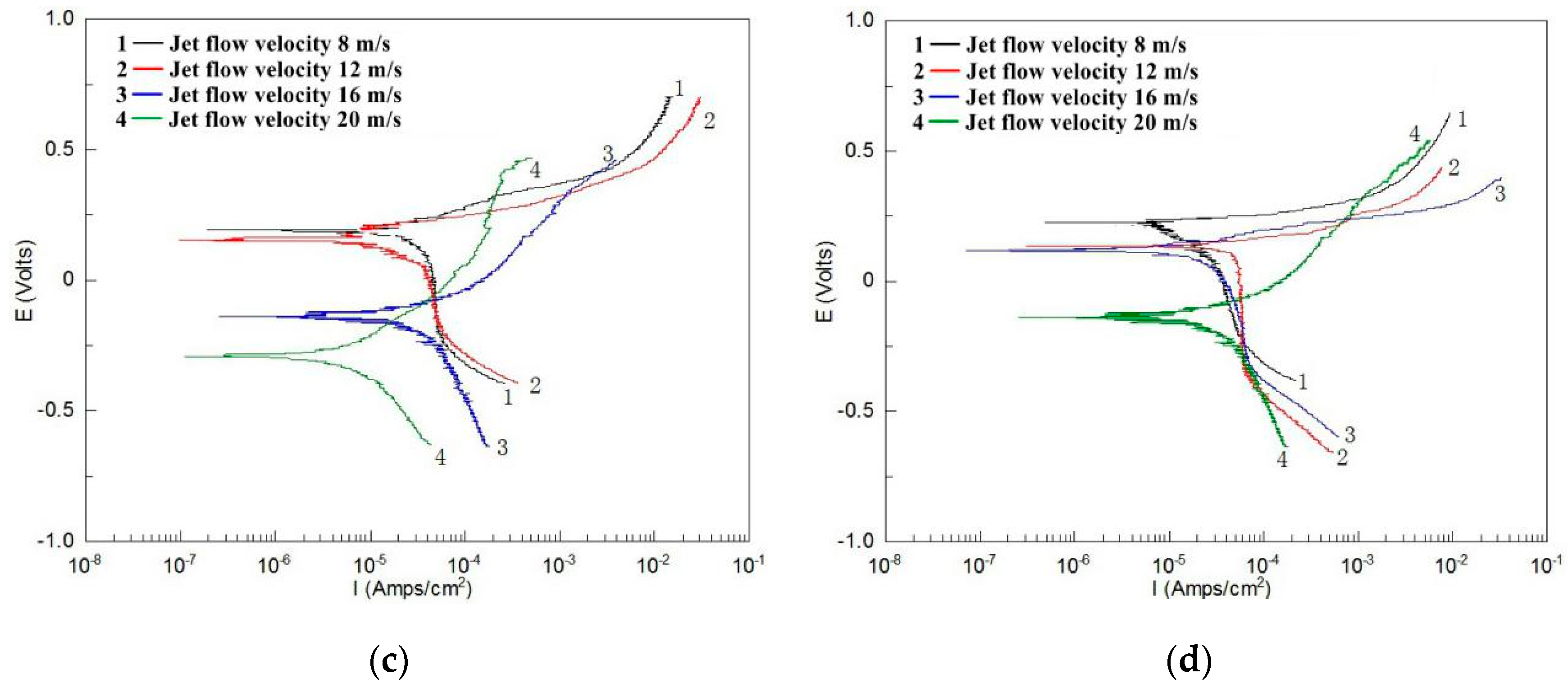 Materials 12 00358 g006b