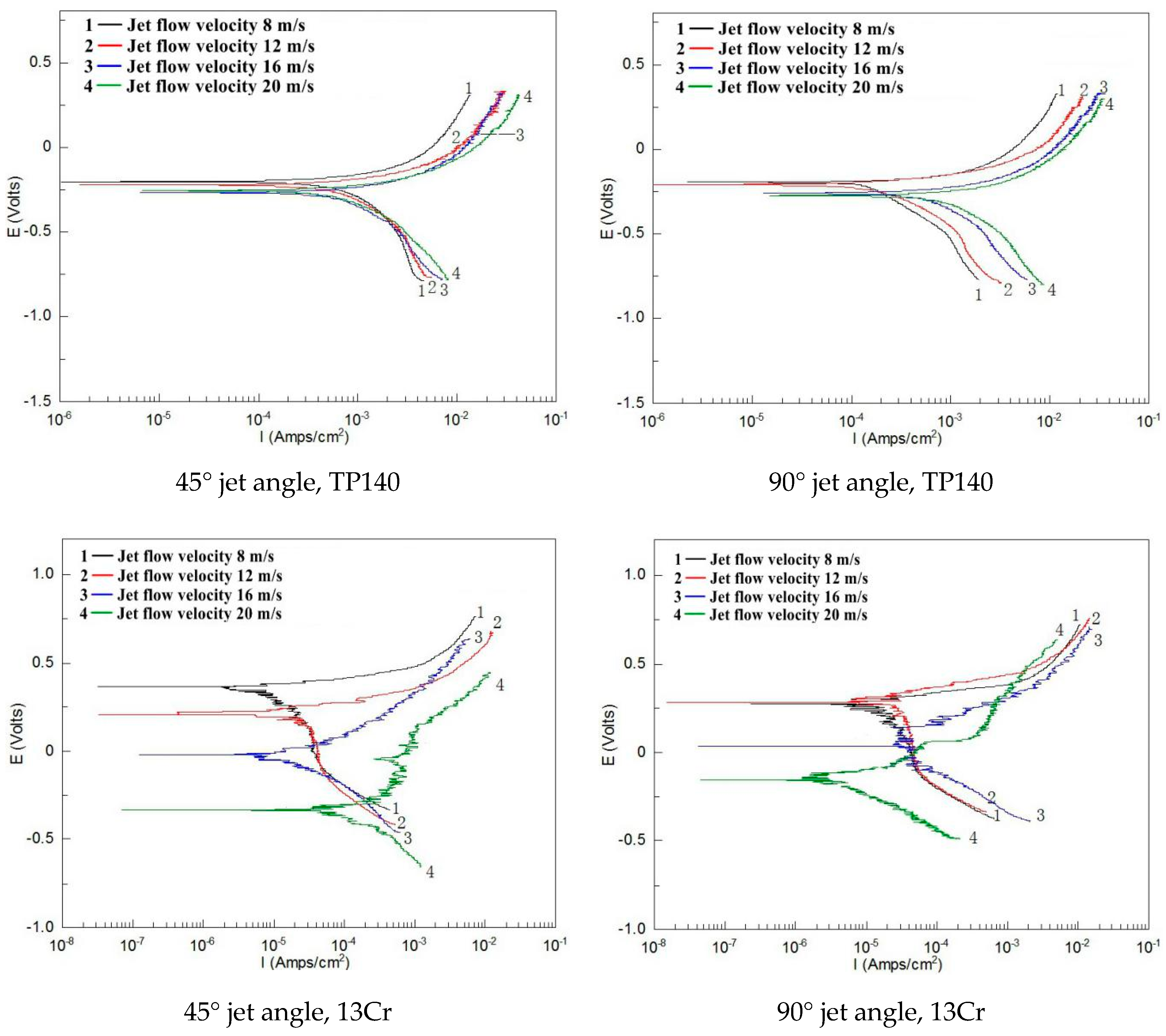 Materials 12 00358 g008