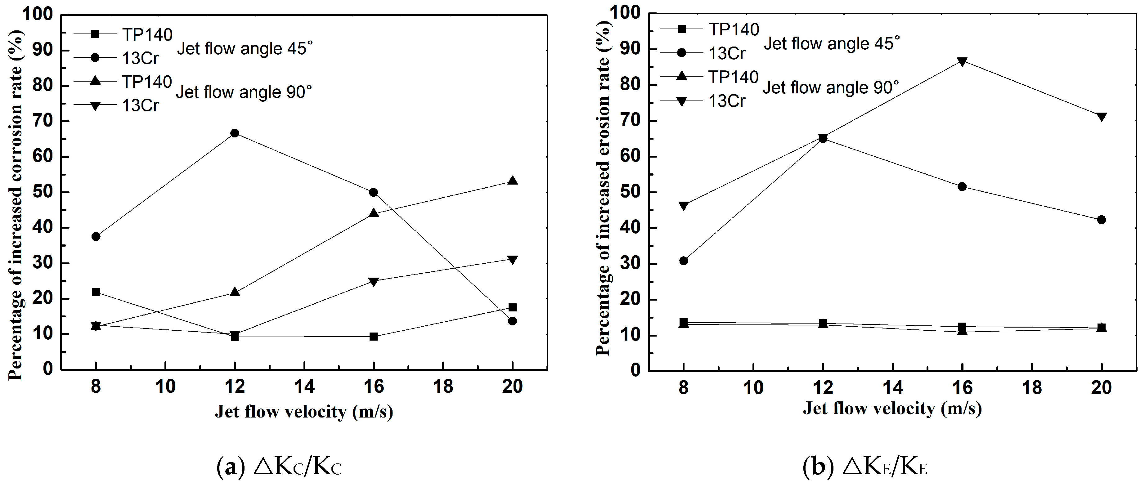 Materials 12 00358 g010
