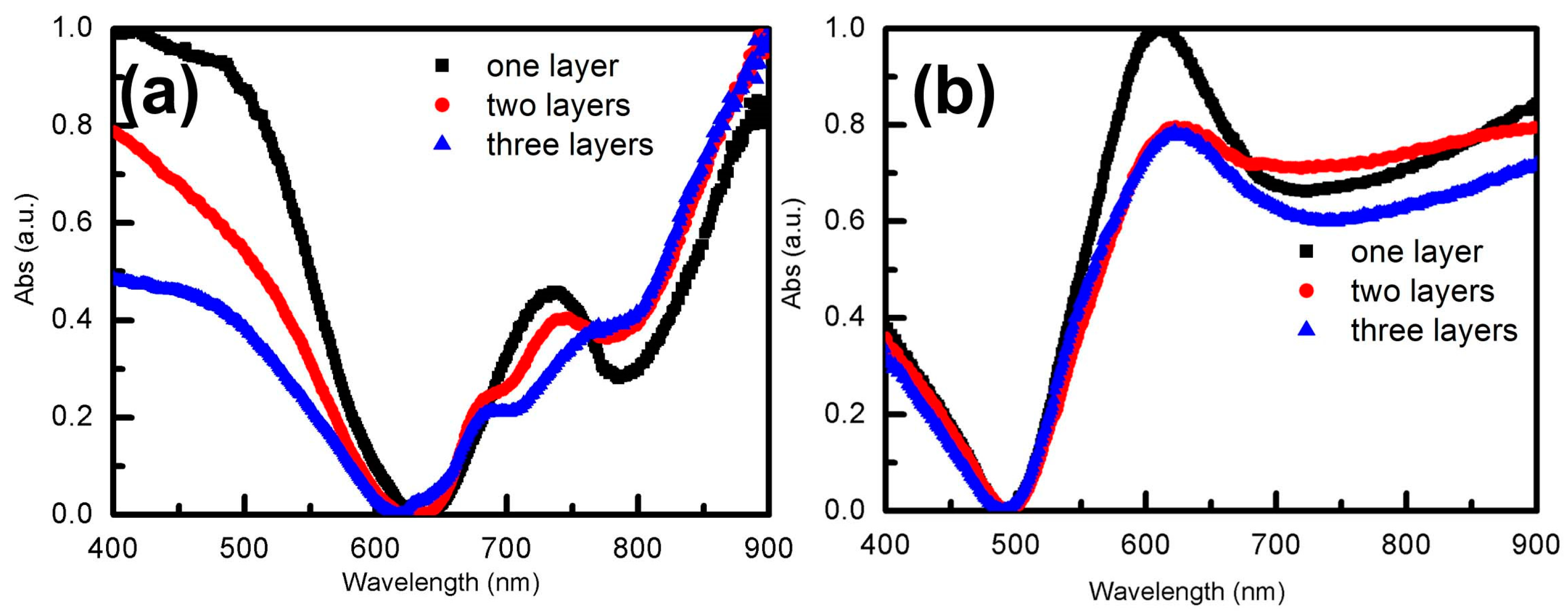 Materials 12 00362 g004