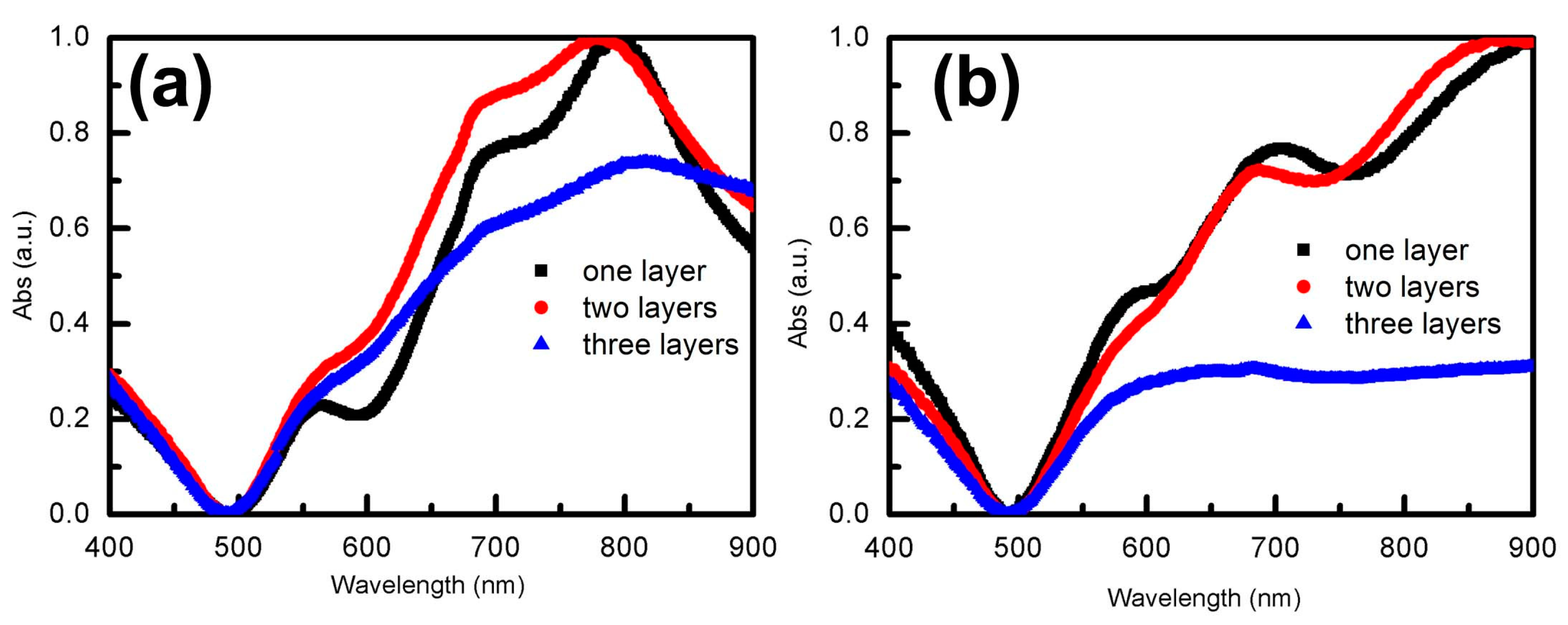 Materials 12 00362 g005