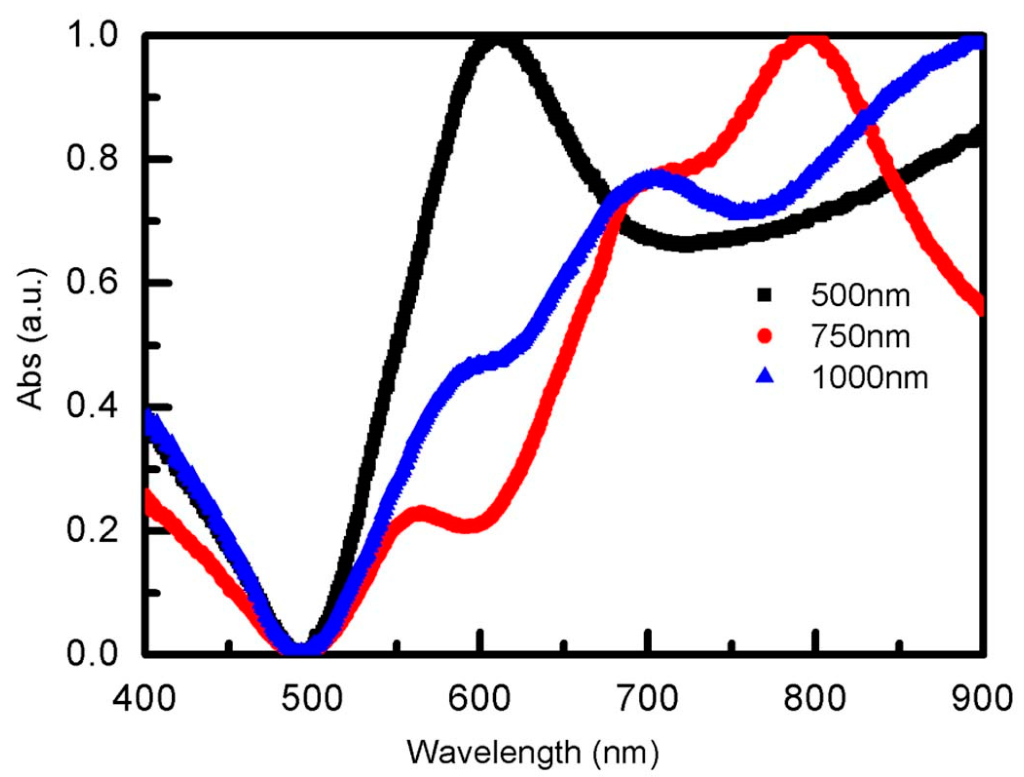 Materials 12 00362 g006