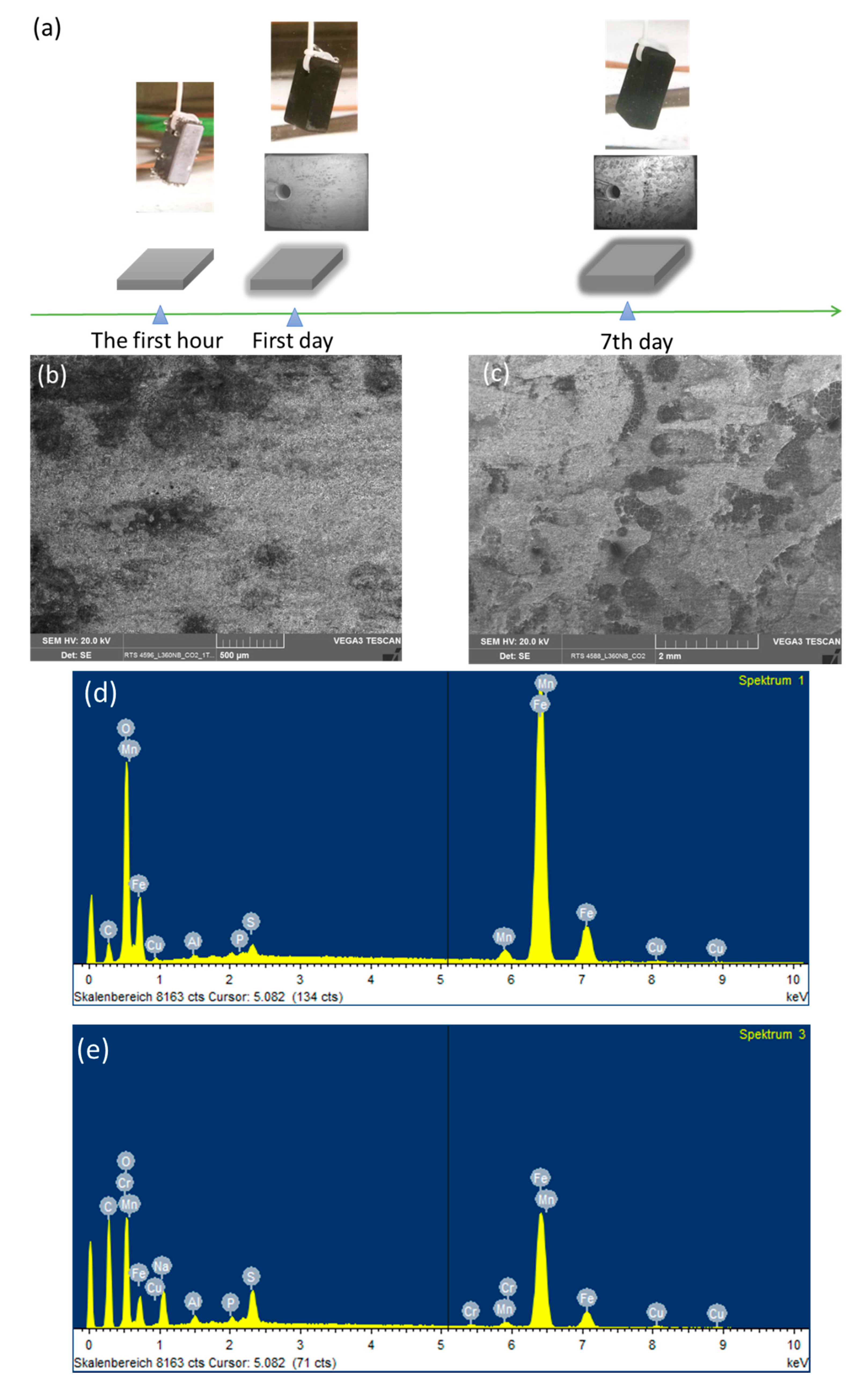 Materials 12 00364 g001
