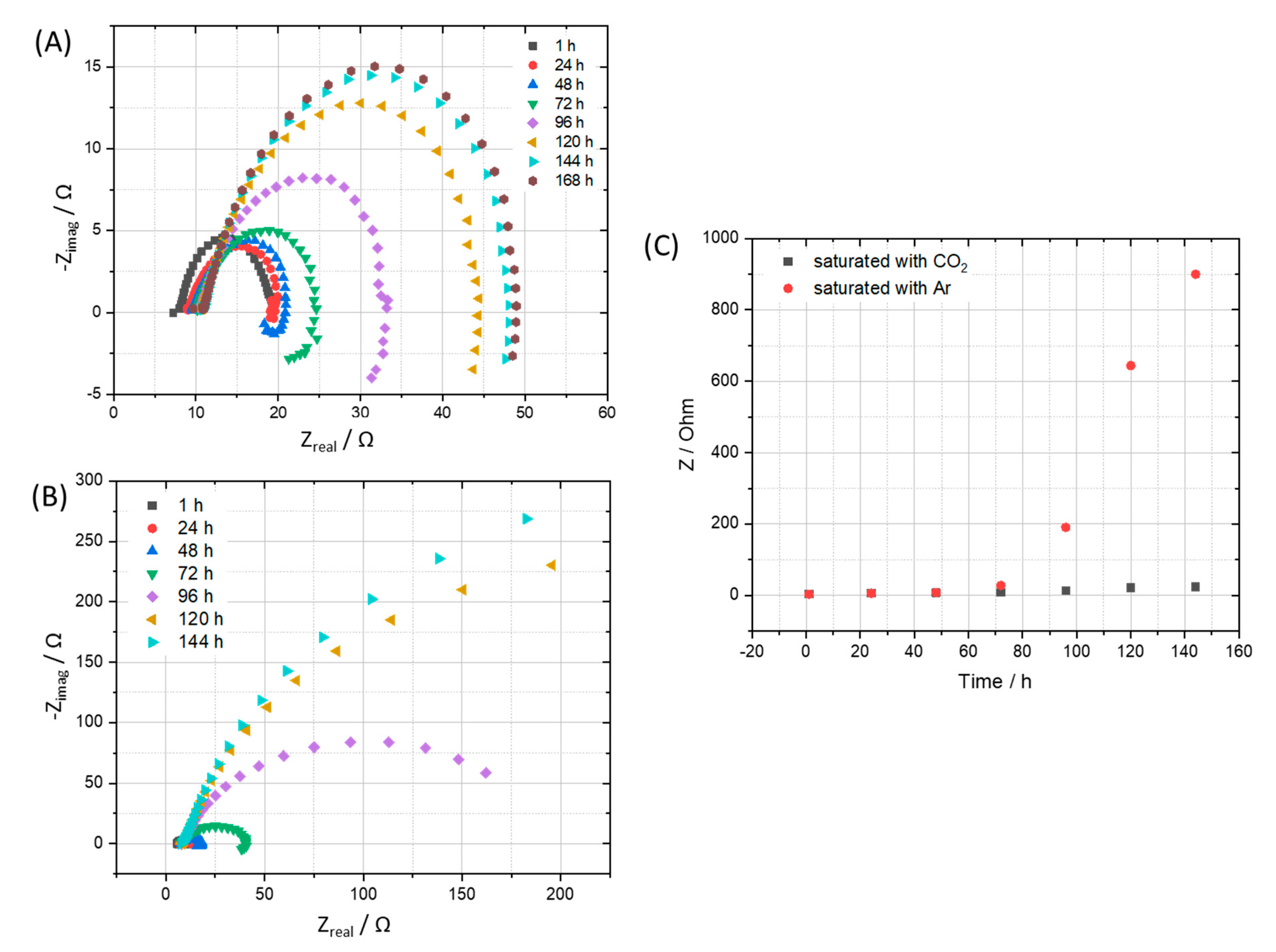 Materials 12 00364 g004