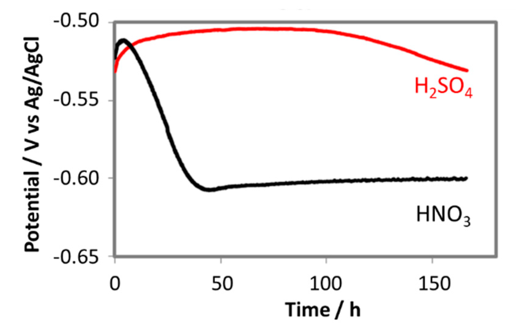 Materials 12 00364 g012