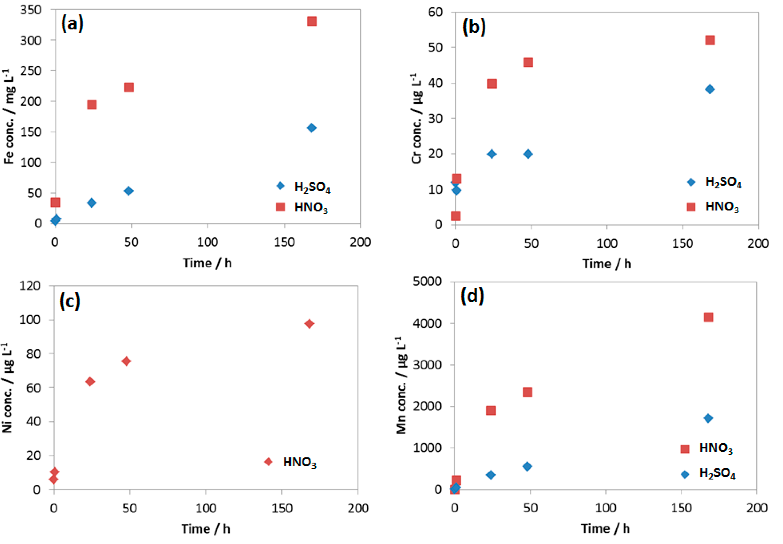 Materials 12 00364 g014