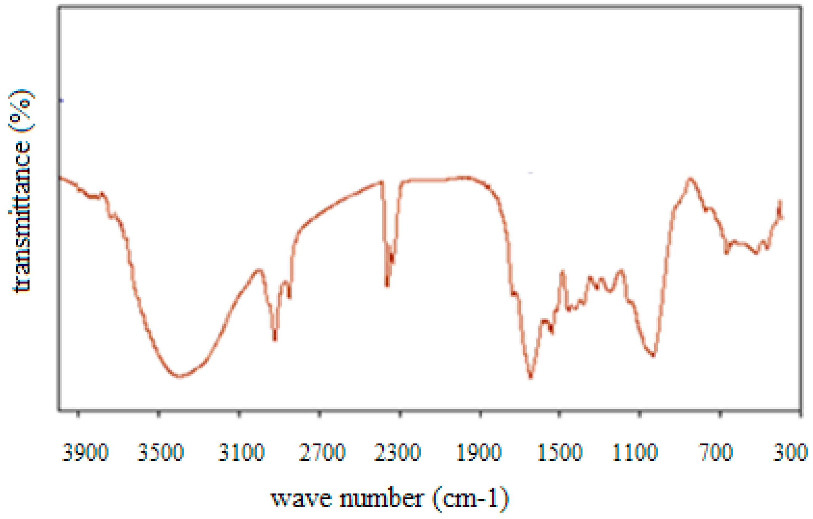 Materials 12 00365 g002 550