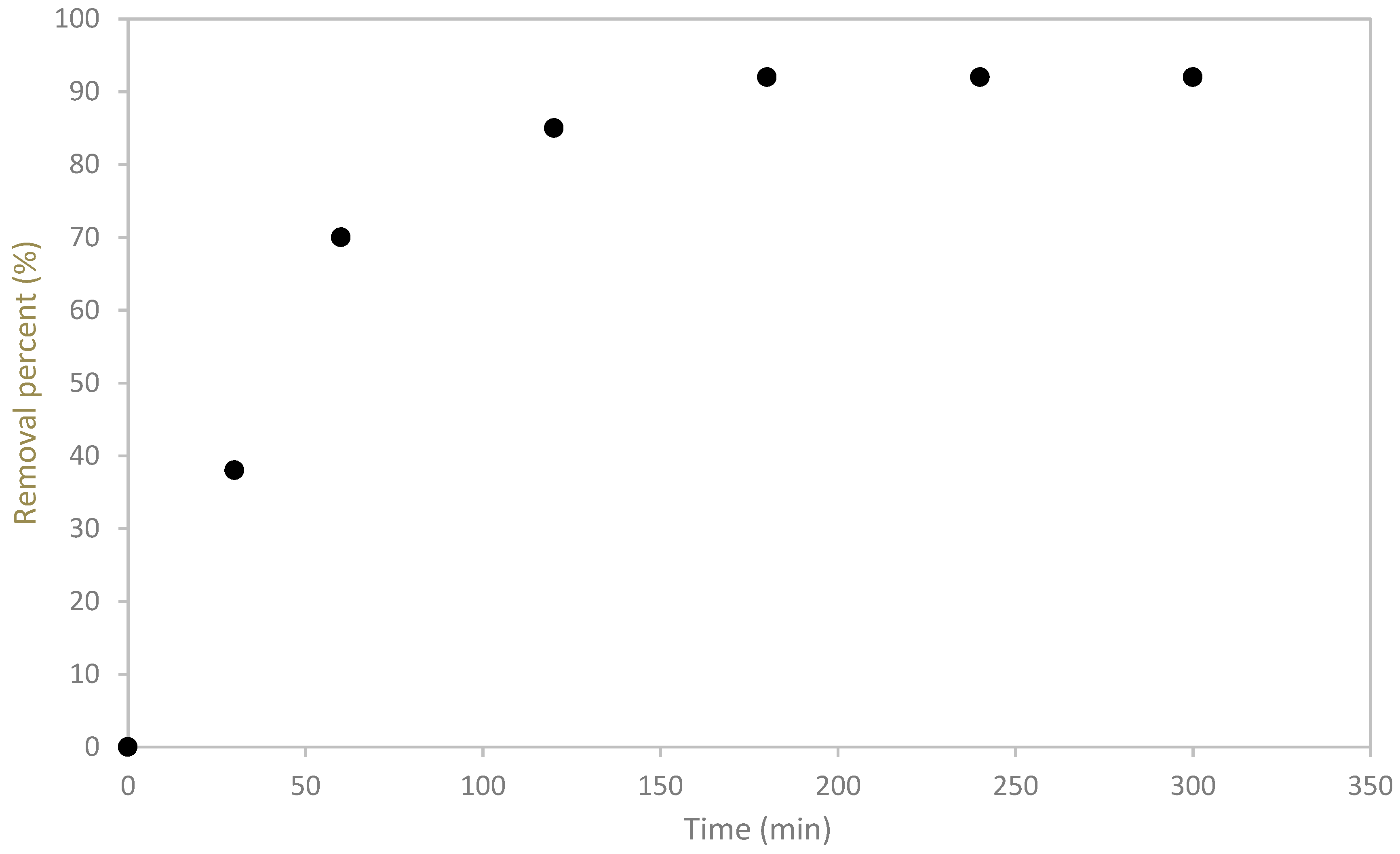 Materials 12 00365 g003 550