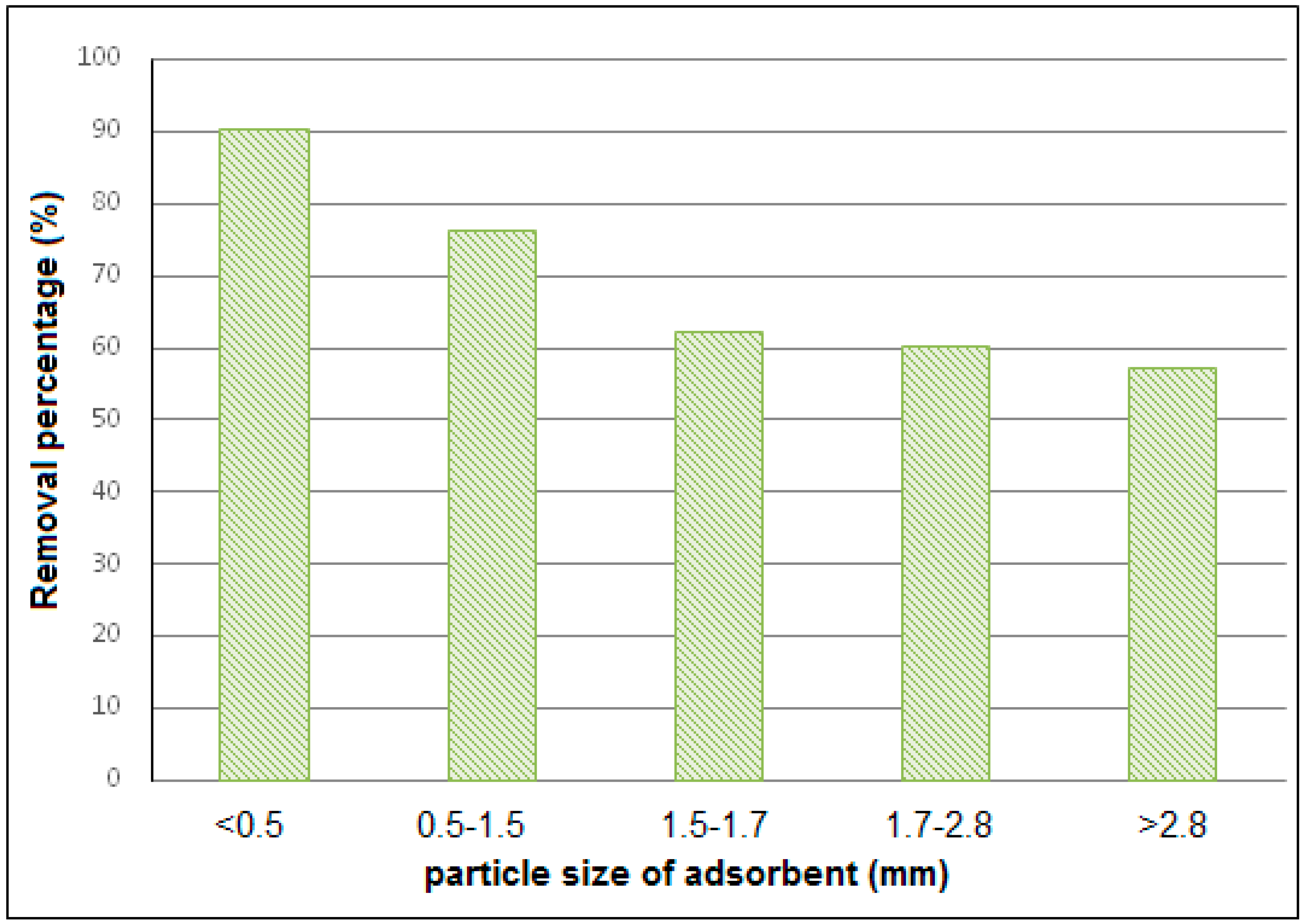 Materials 12 00365 g004 550