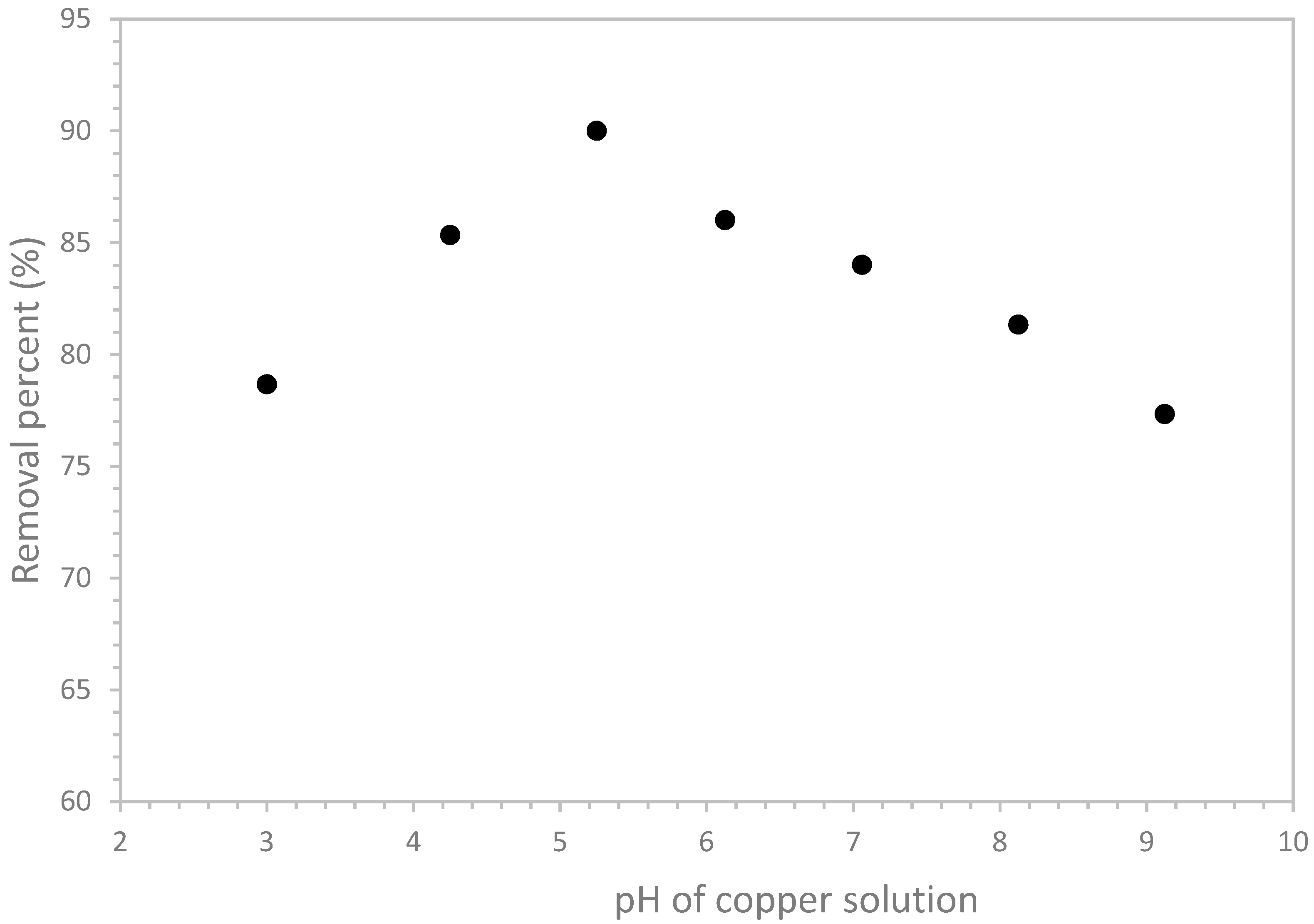 Materials 12 00365 g005 550