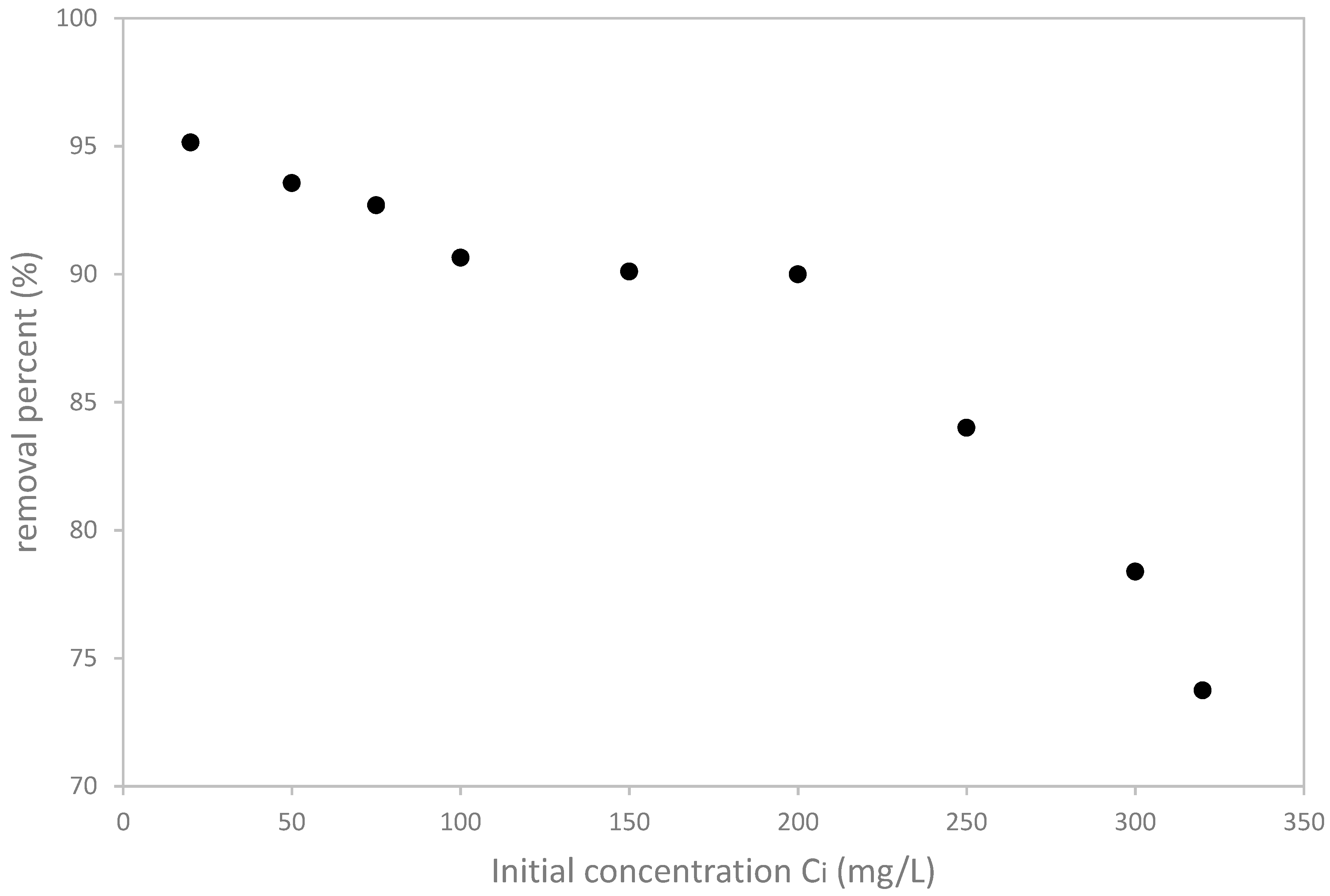 Materials 12 00365 g006 550