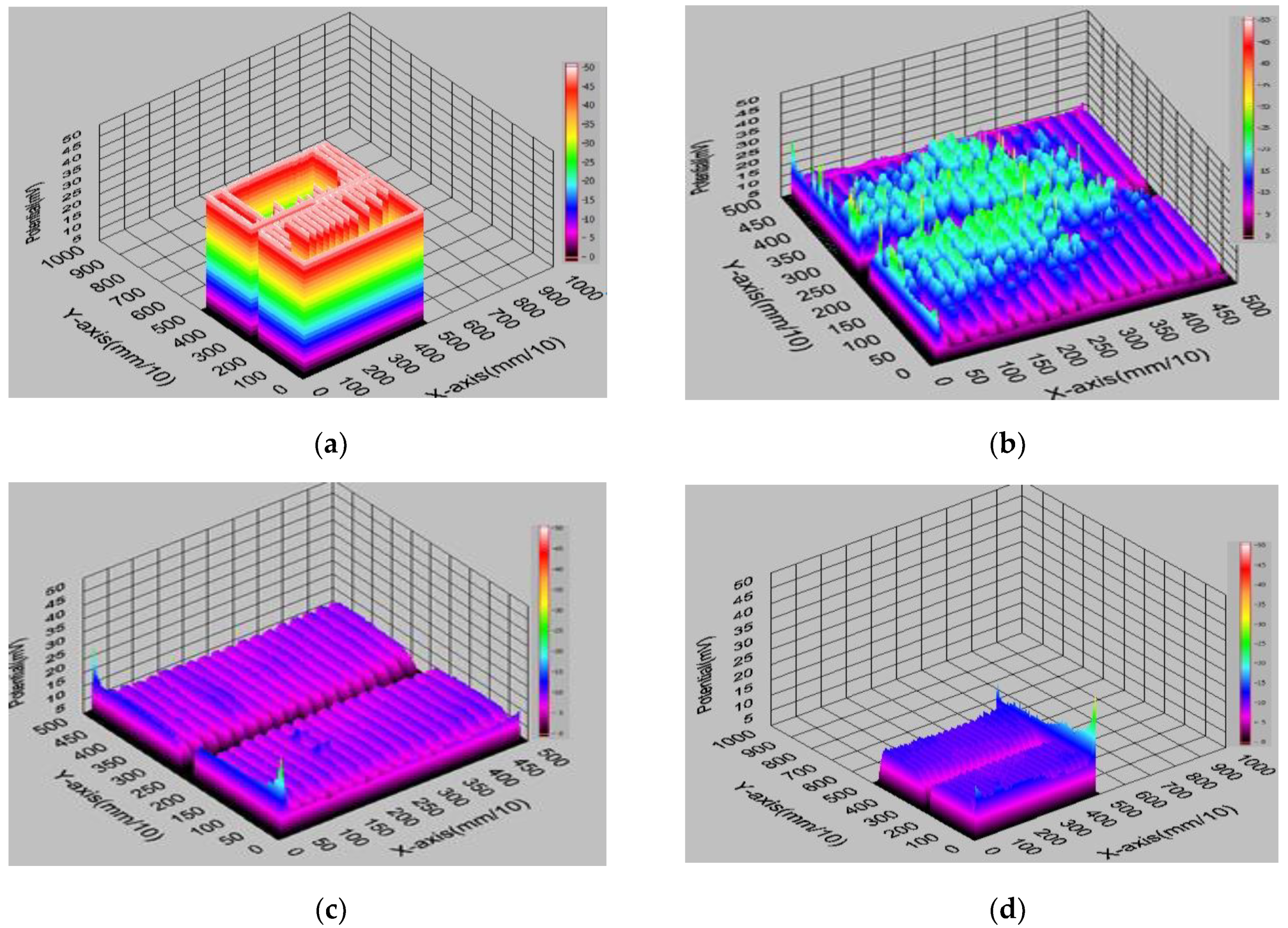 Materials 12 00366 g003 550