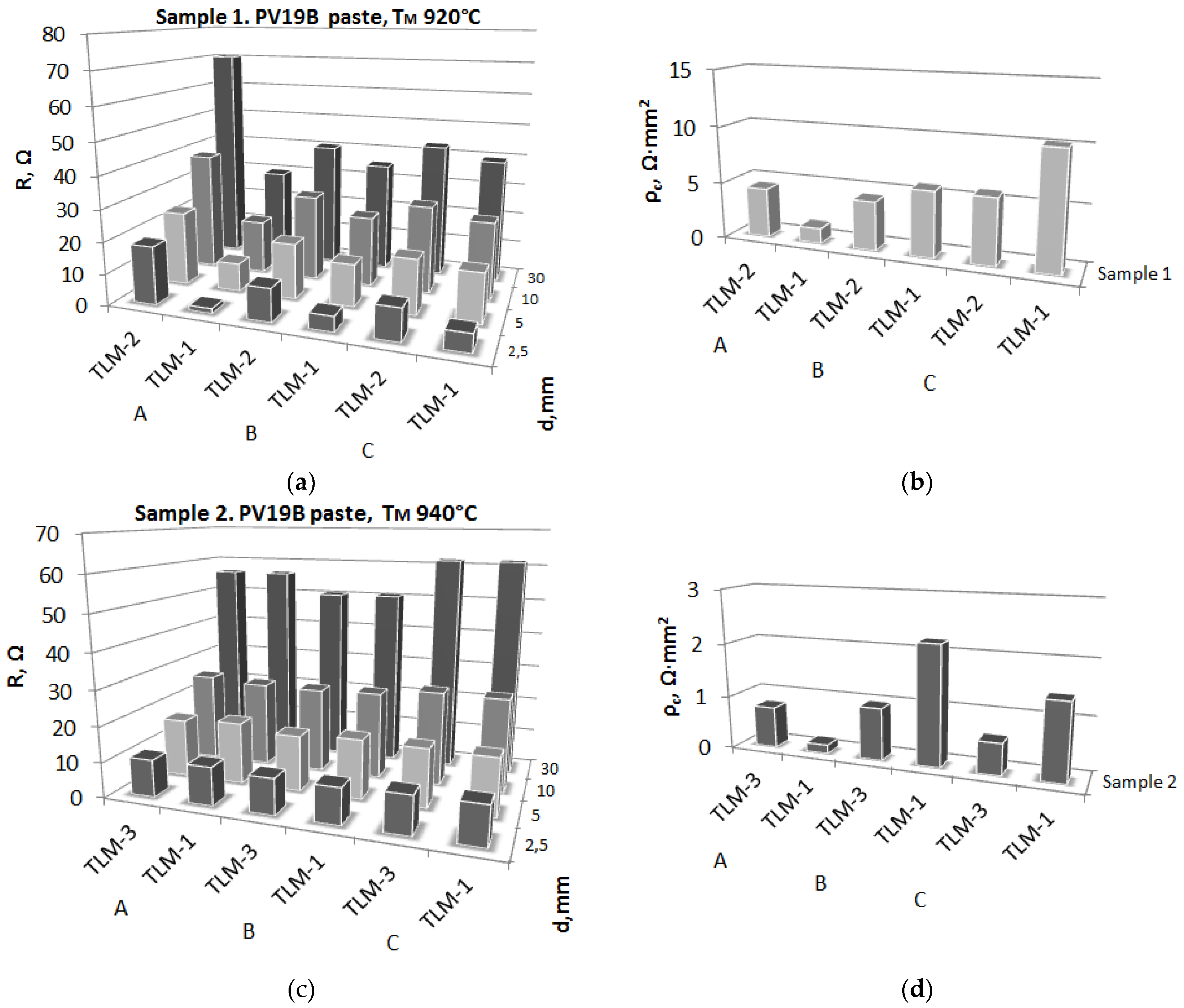 Materials 12 00366 g004 550