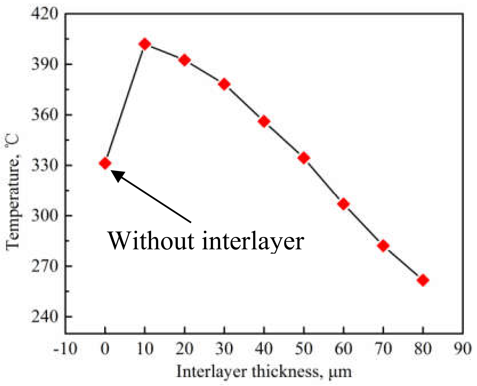 Materials 12 00369 g008 550