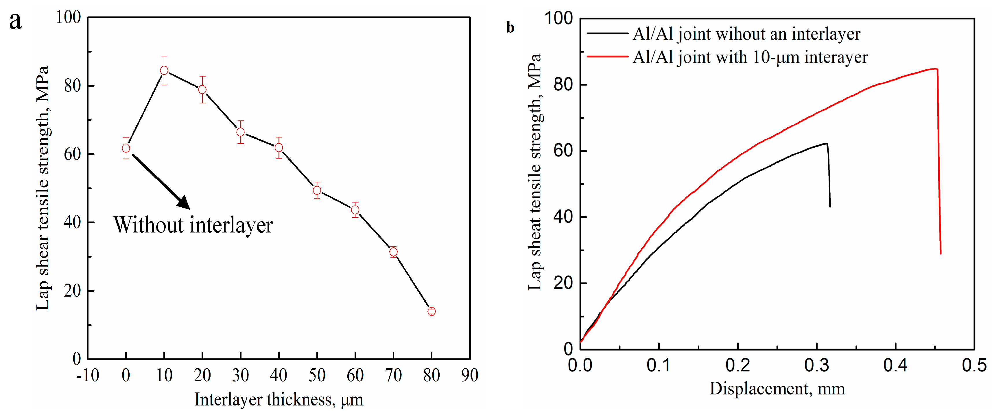 Materials 12 00369 g010 550