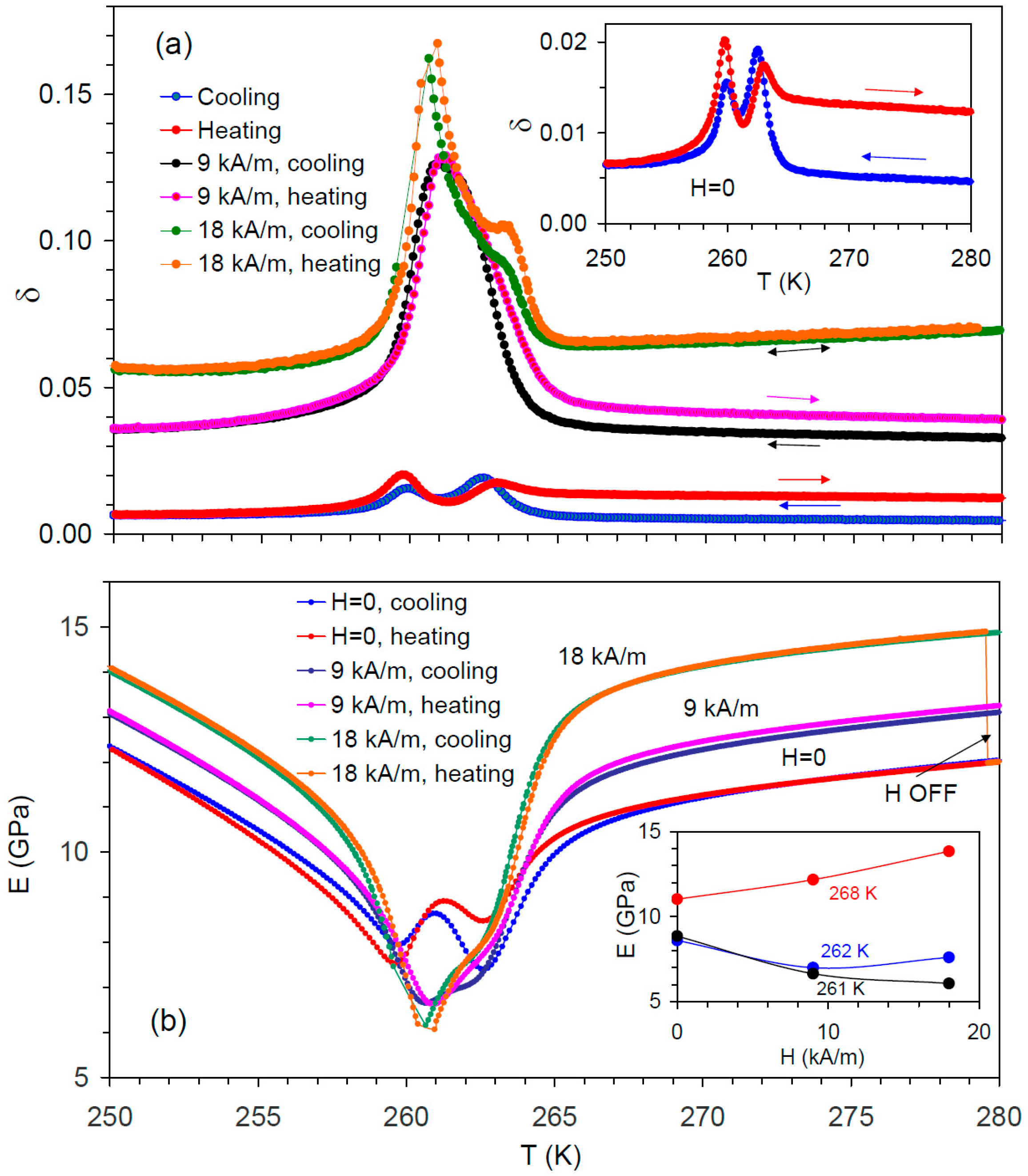 Materials 12 00376 g002 550