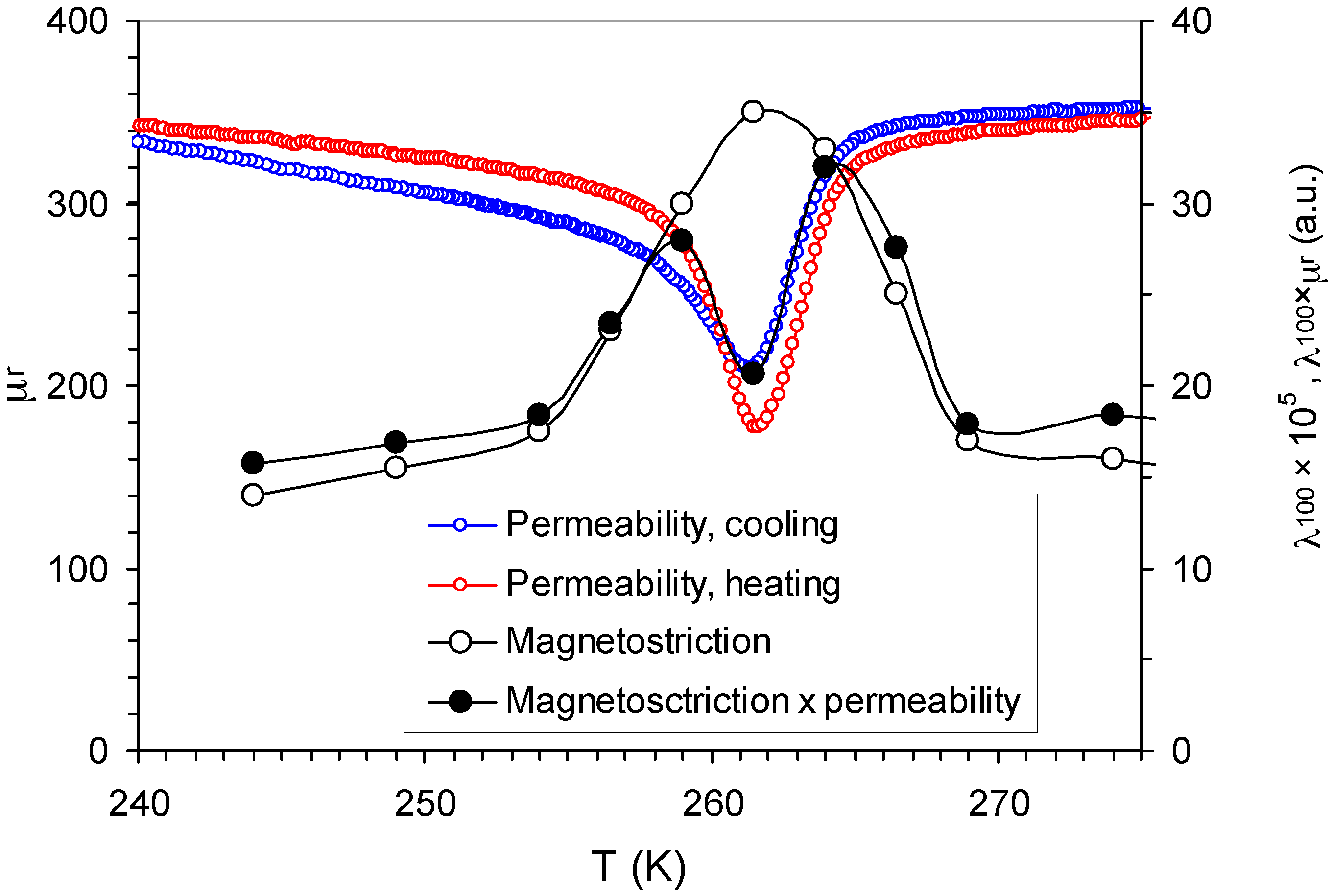 Materials 12 00376 g003 550