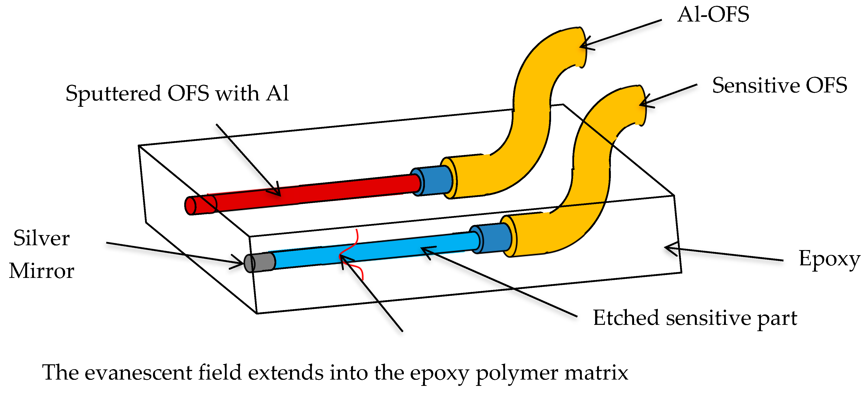 Materials 12 00379 g001 Materials 12 00379 g001