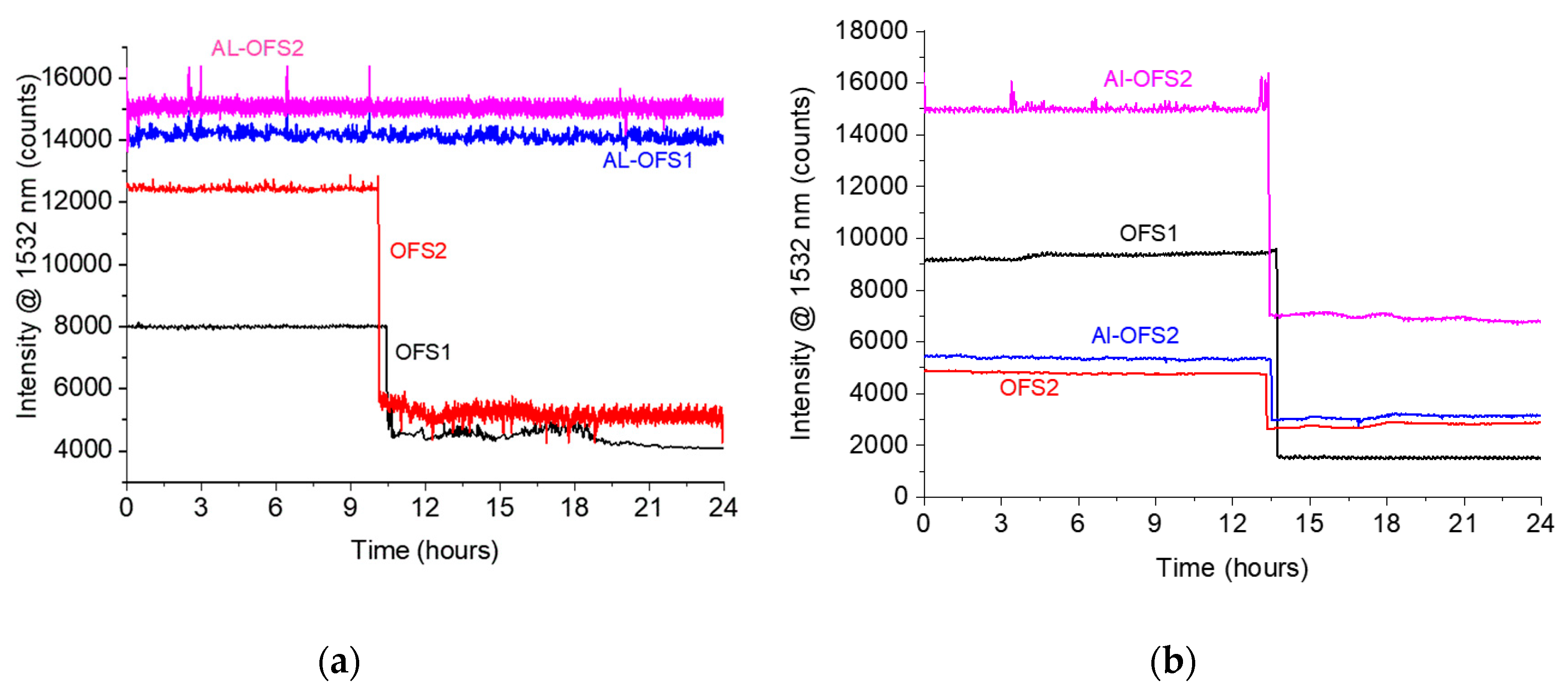 Materials 12 00379 g007 Materials 12 00379 g007