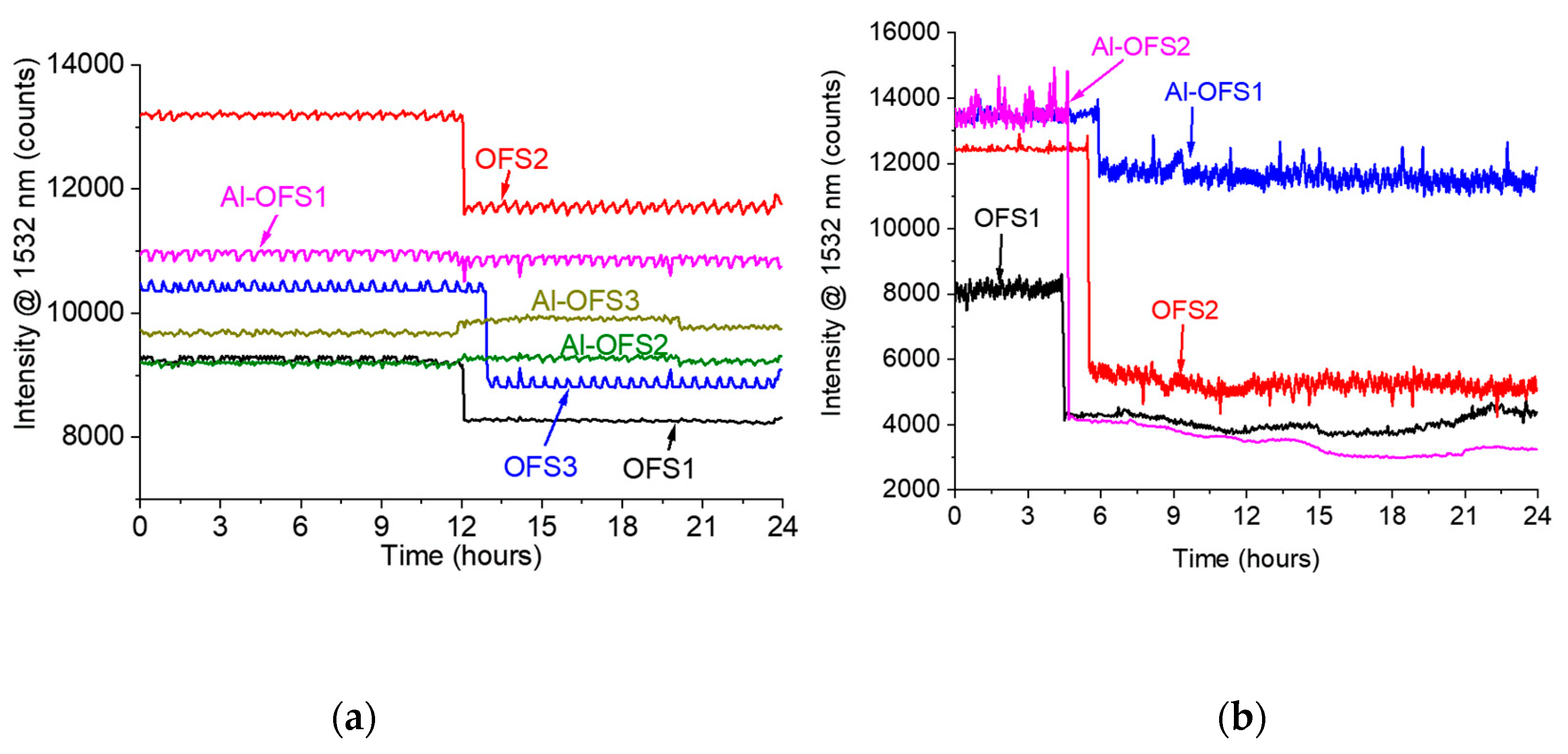 Materials 12 00379 g008 Materials 12 00379 g008