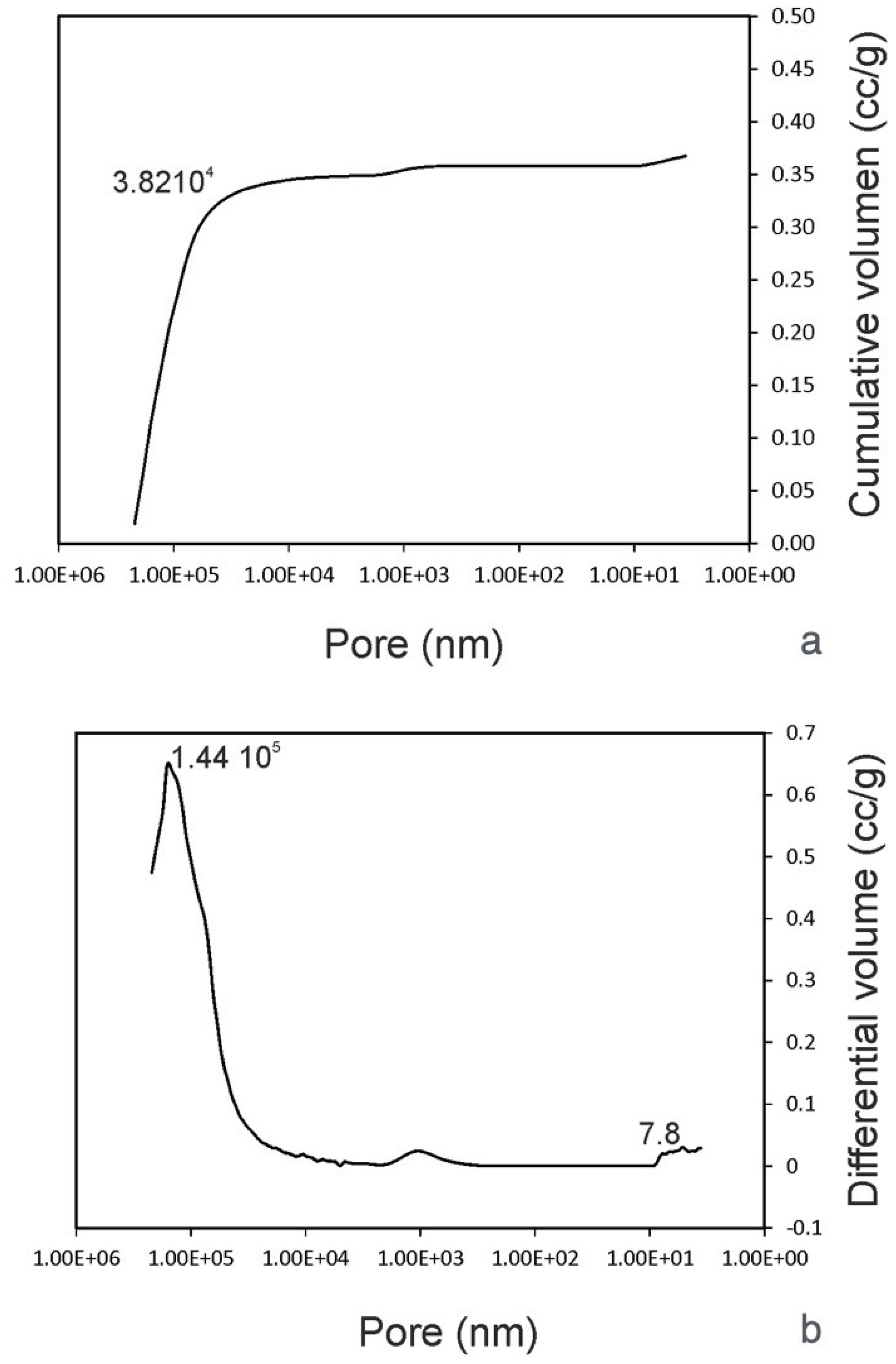 Materials 12 00380 g005 550