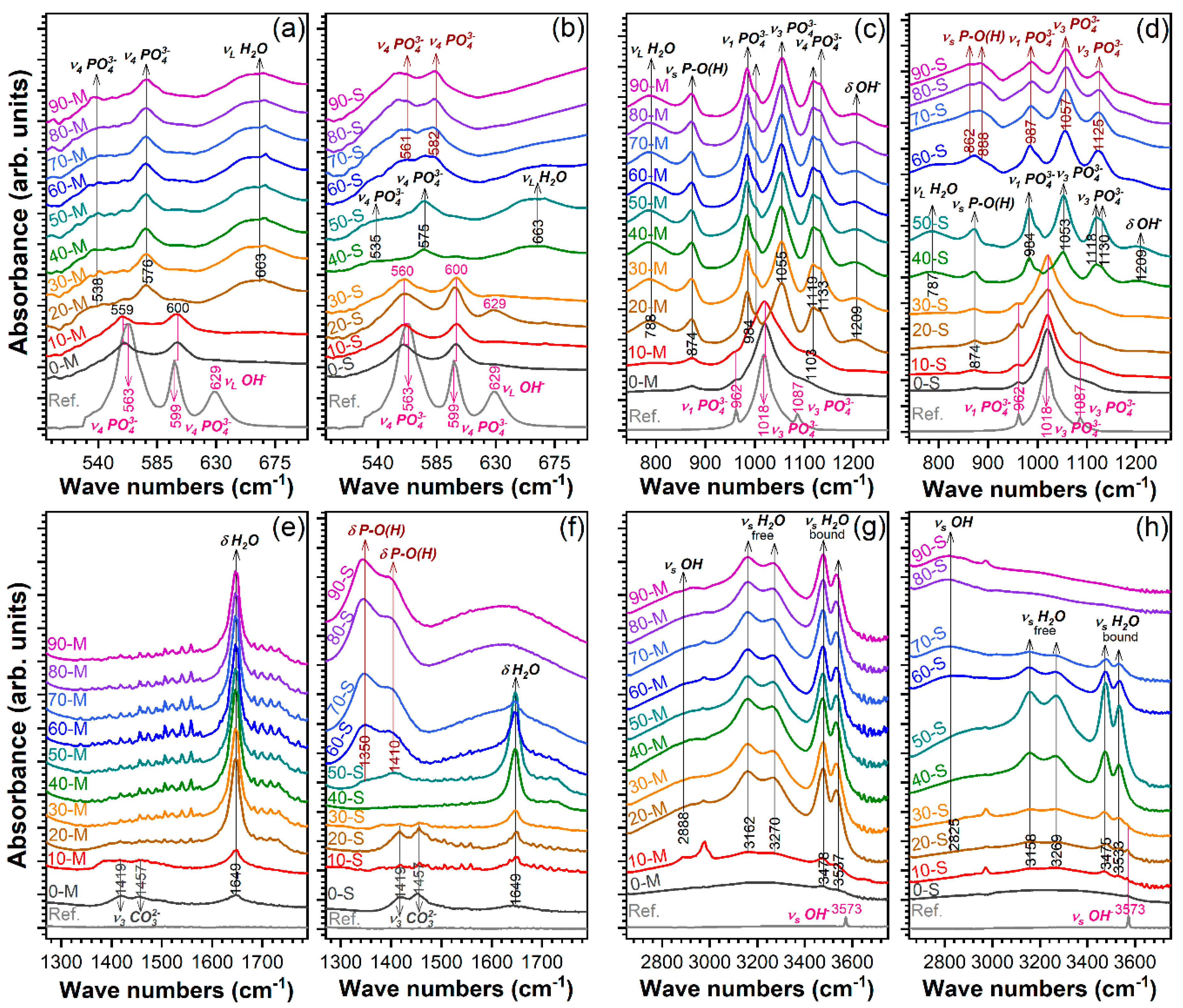 Materials 12 00381 g002 Materials 12 00381 g002