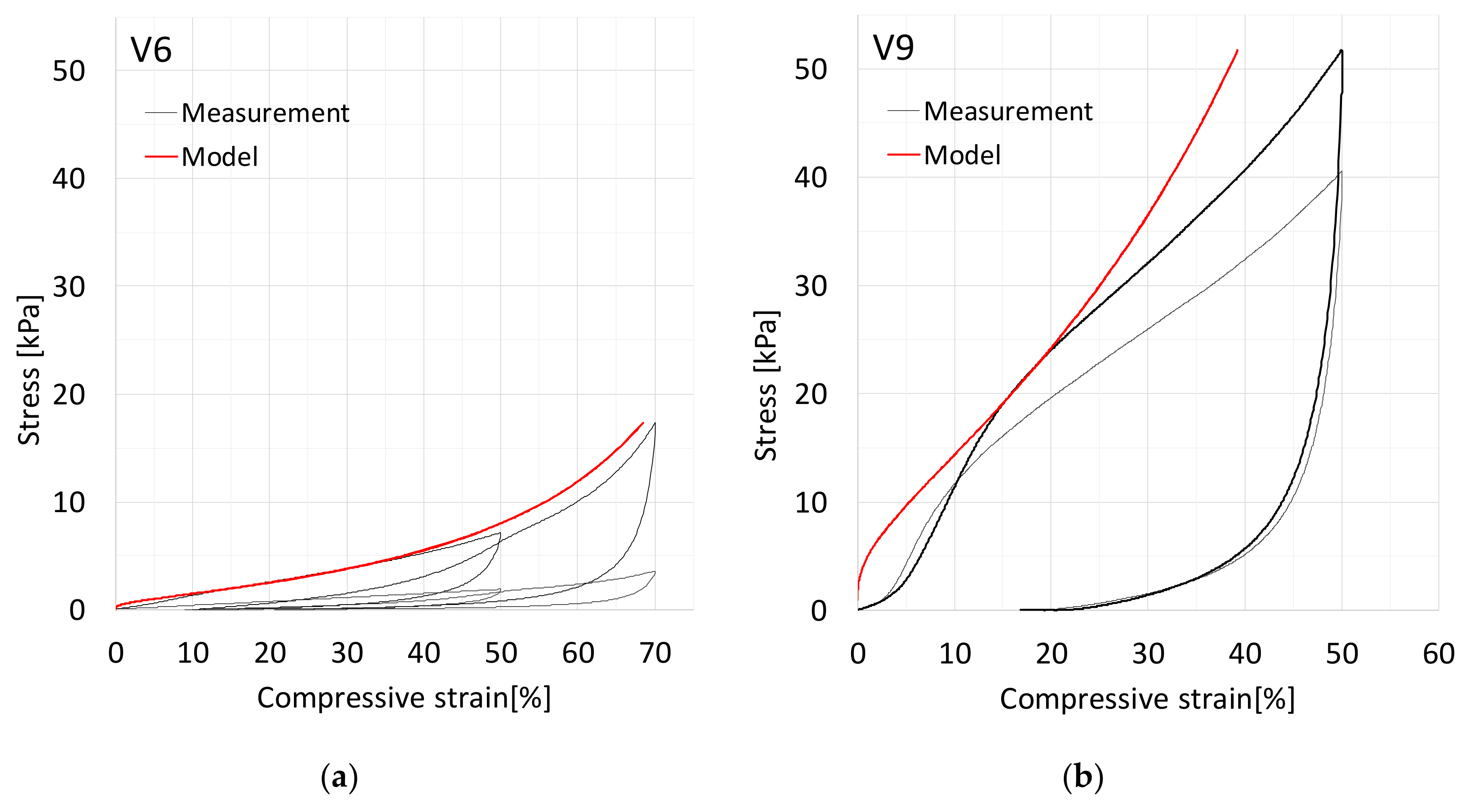 Materials 12 00384 g007