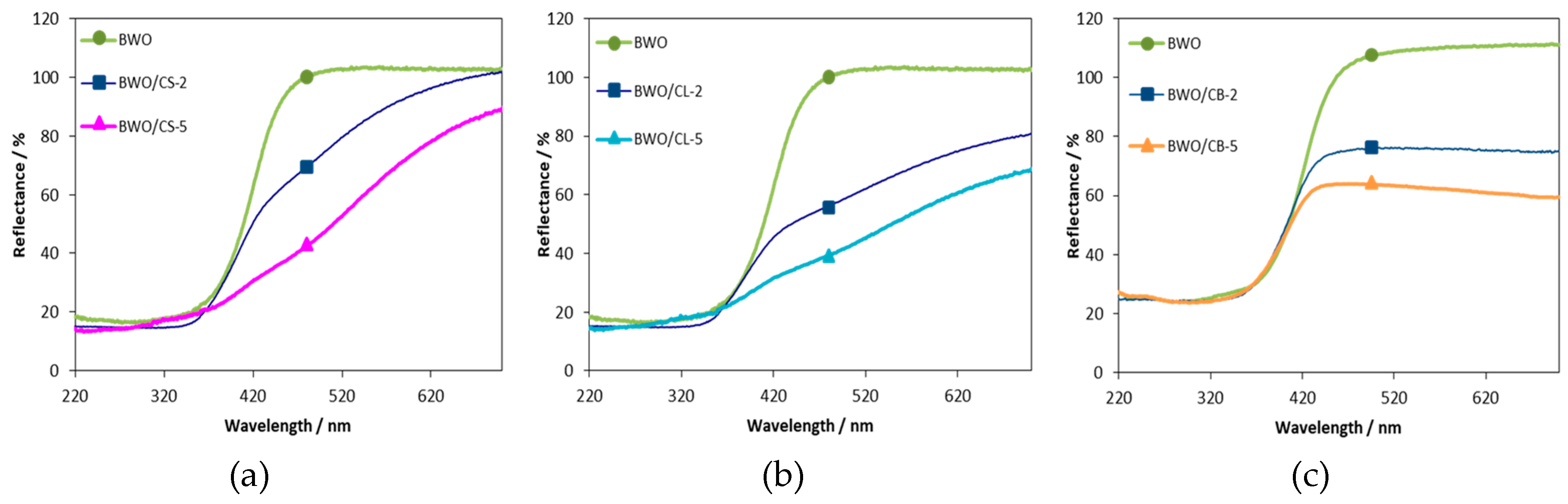 Materials 12 00385 g003 Materials 12 00385 g003