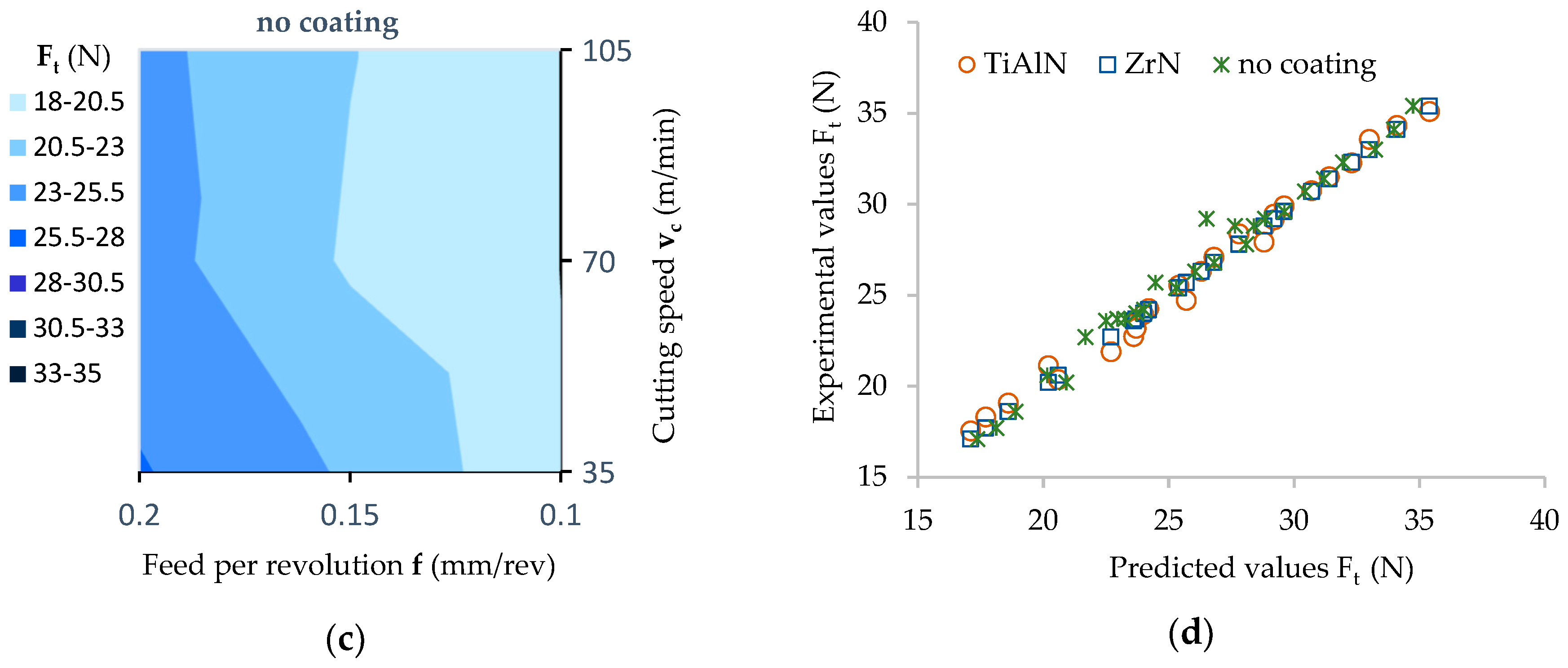 Materials 12 00386 g013b
