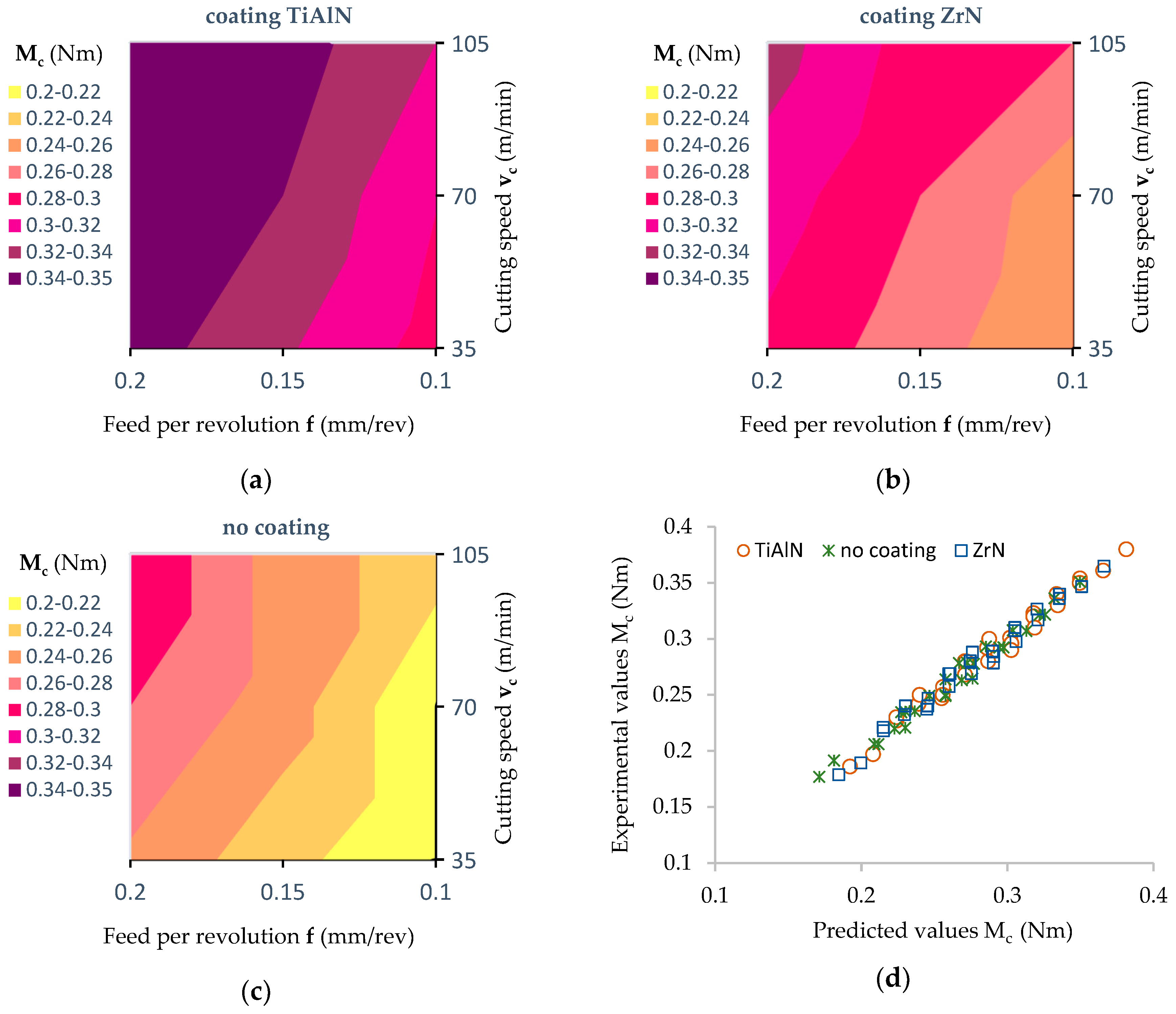 Materials 12 00386 g014