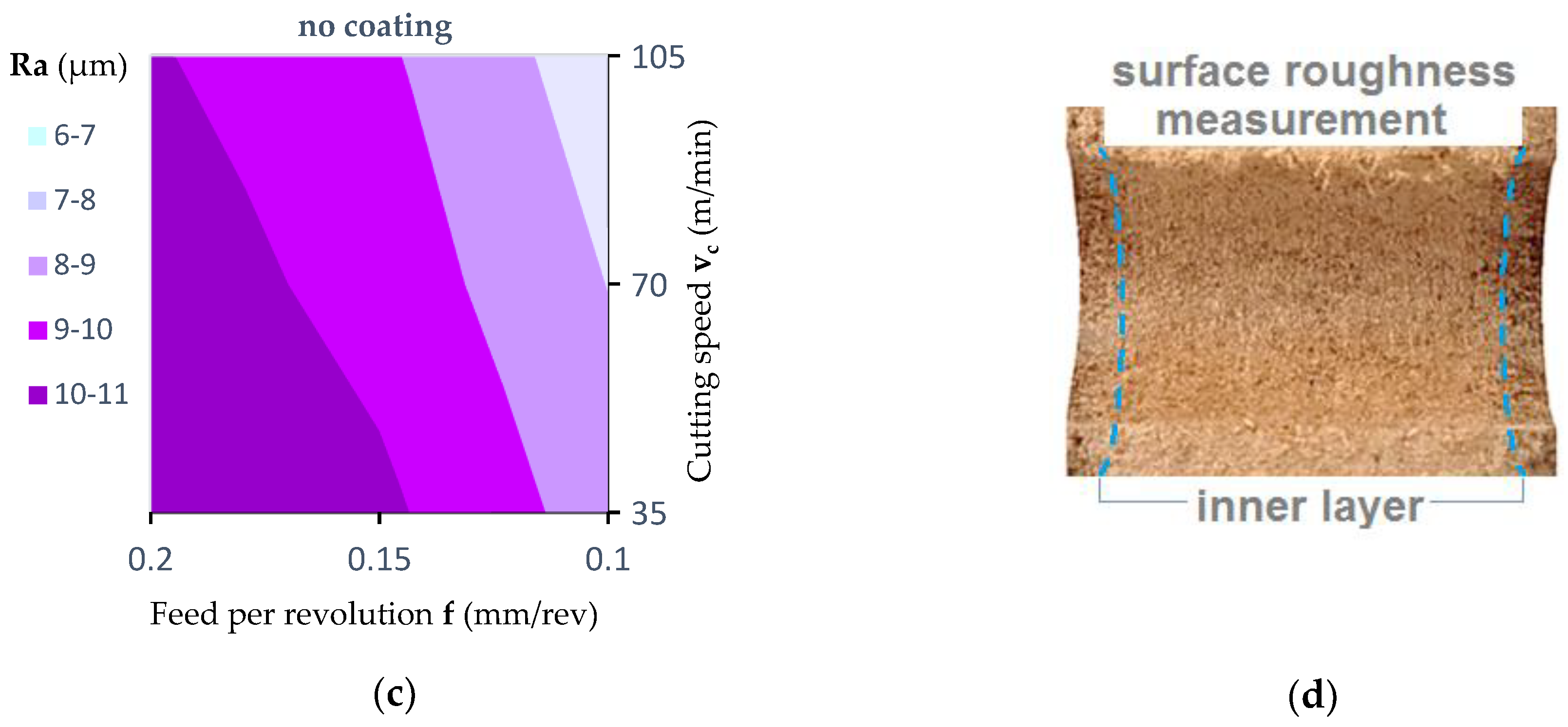 Materials 12 00386 g017b