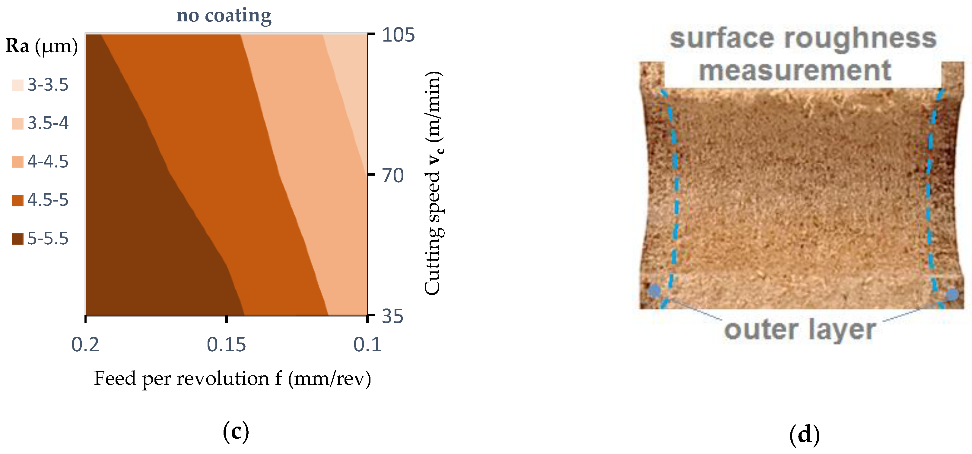 Materials 12 00386 g018b