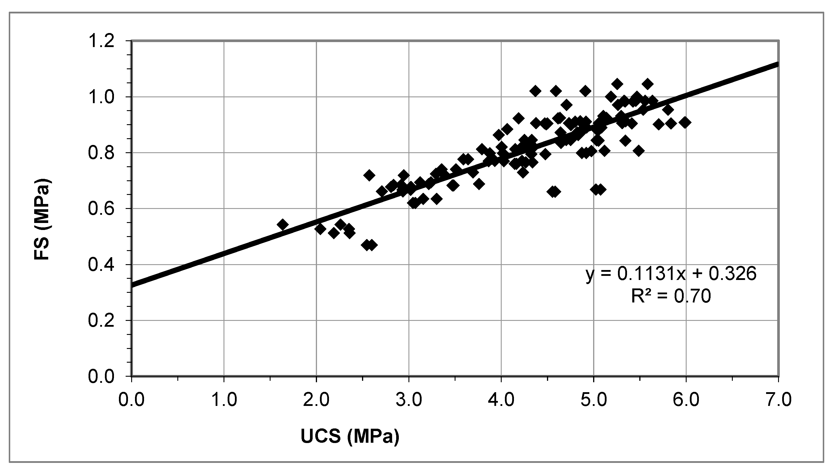 Materials 12 00387 g006 550