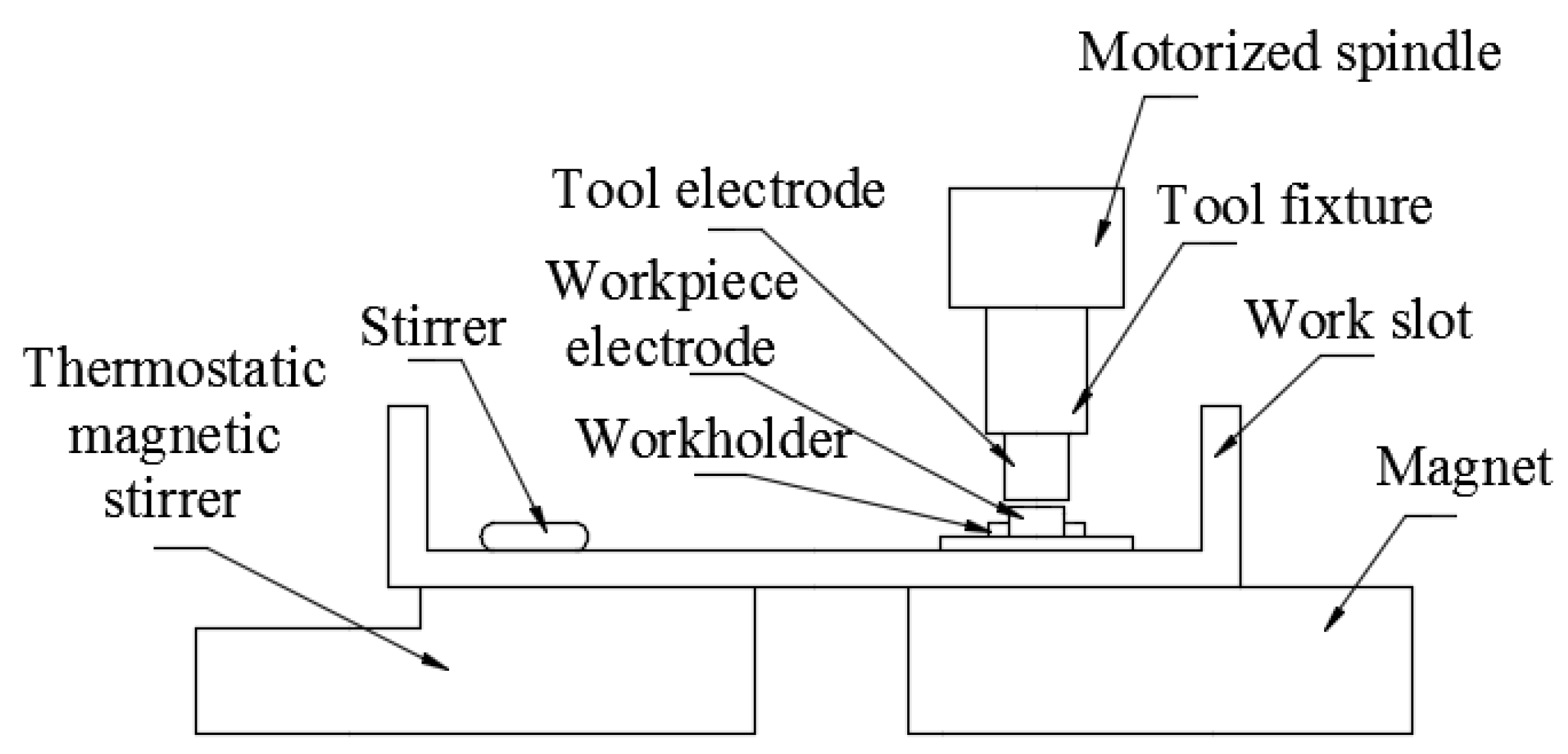 Materials 12 00388 g001 550