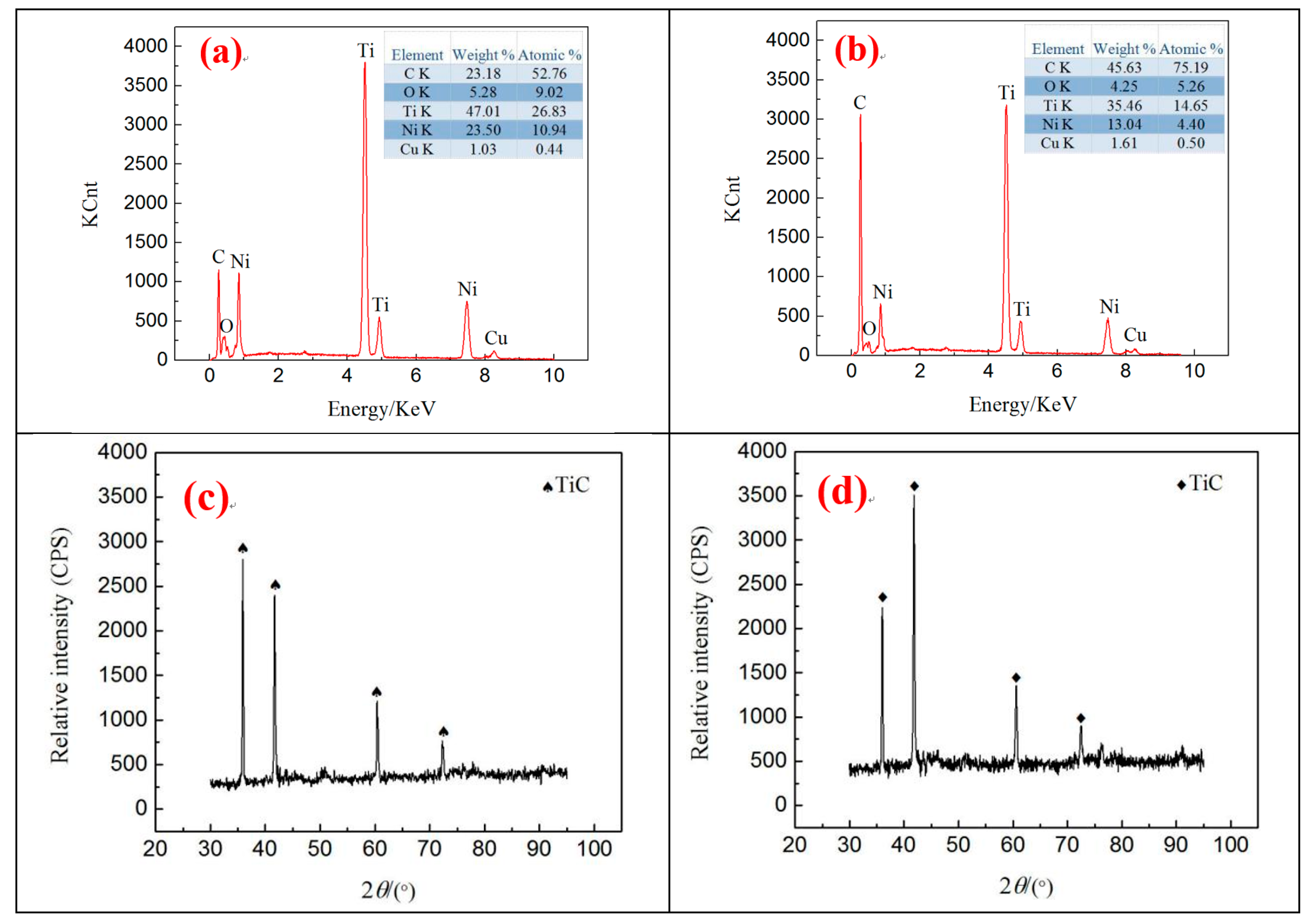Materials 12 00388 g006 550