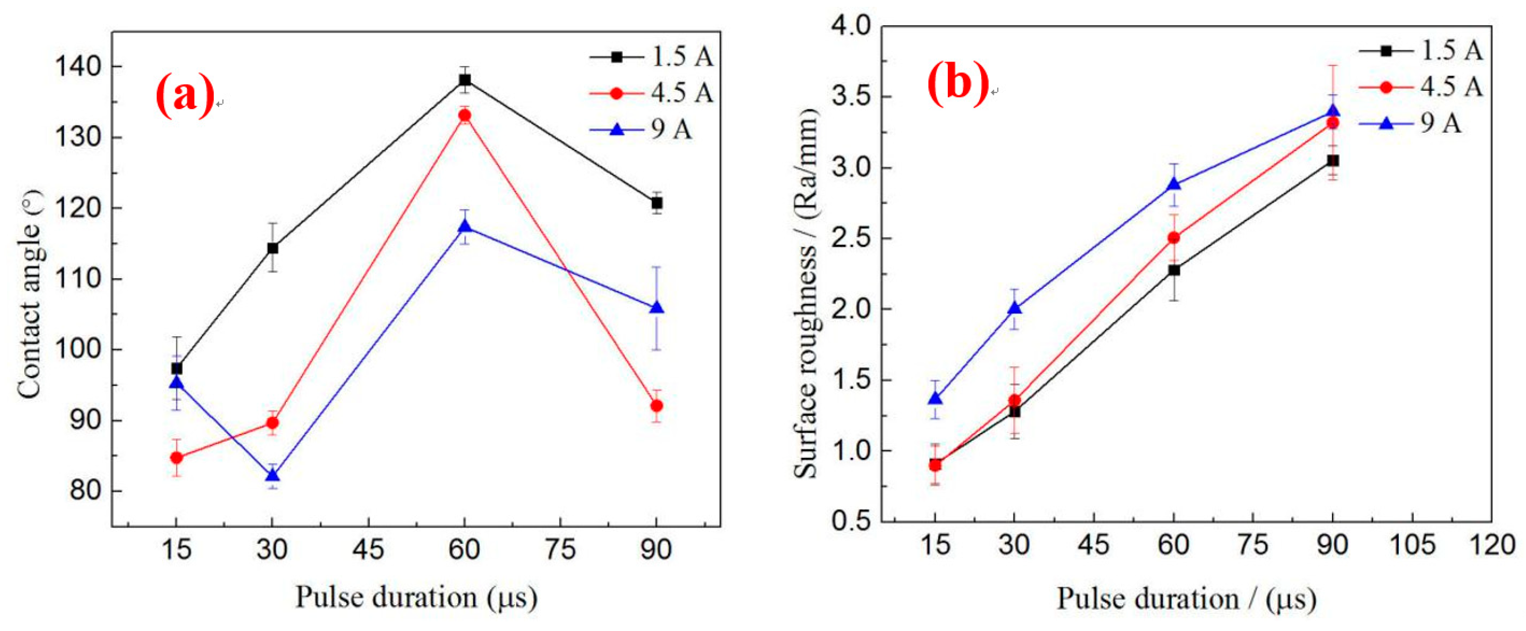 Materials 12 00388 g008 550