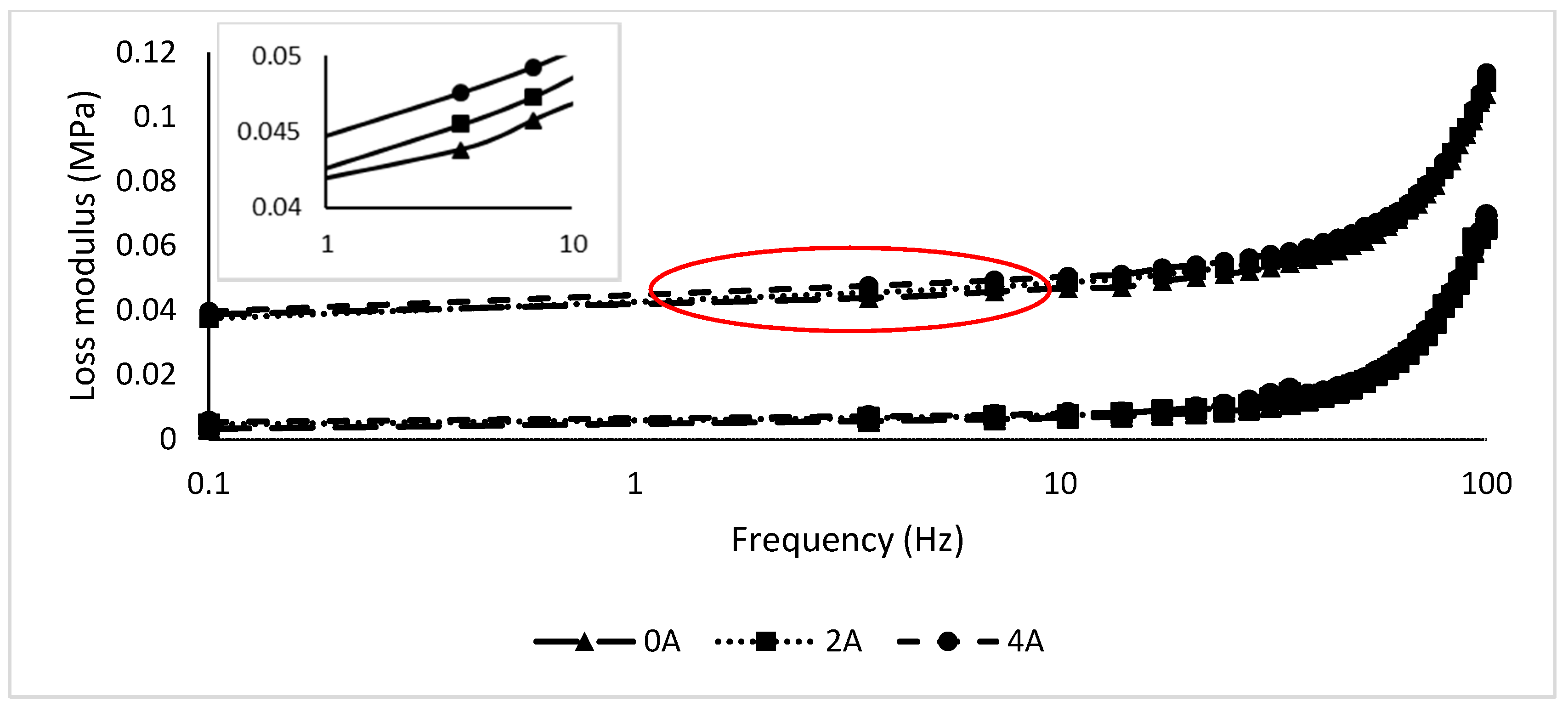 Materials 12 00391 g008 Materials 12 00391 g008
