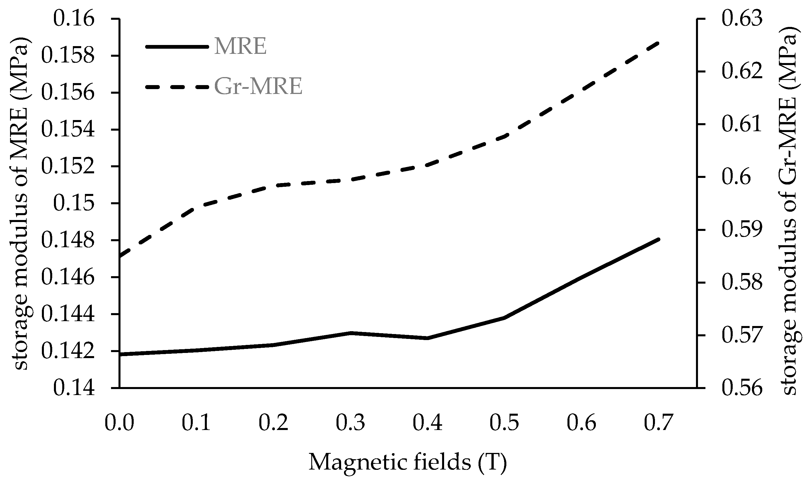 Materials 12 00391 g009 Materials 12 00391 g009