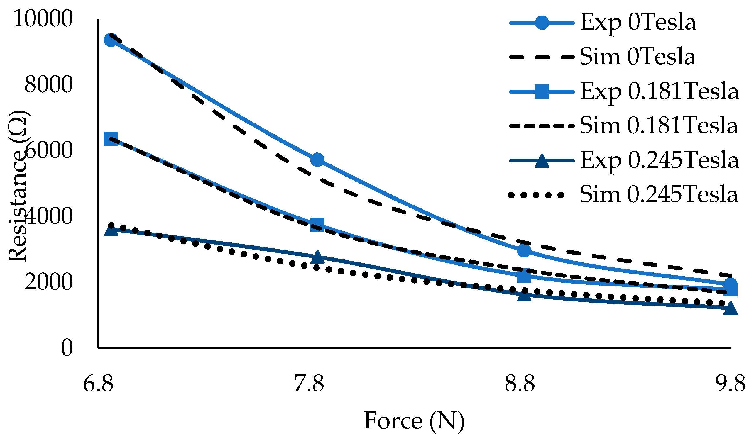 Materials 12 00391 g012 Materials 12 00391 g012