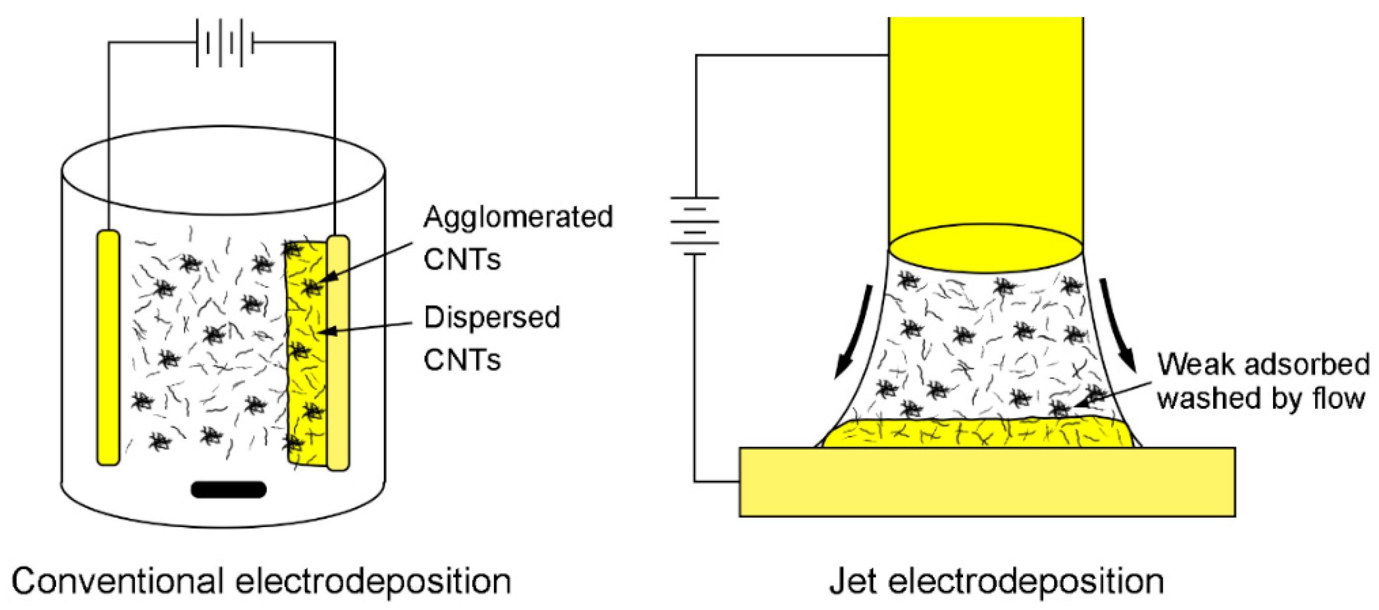 Materials 12 00392 g003 Materials 12 00392 g003