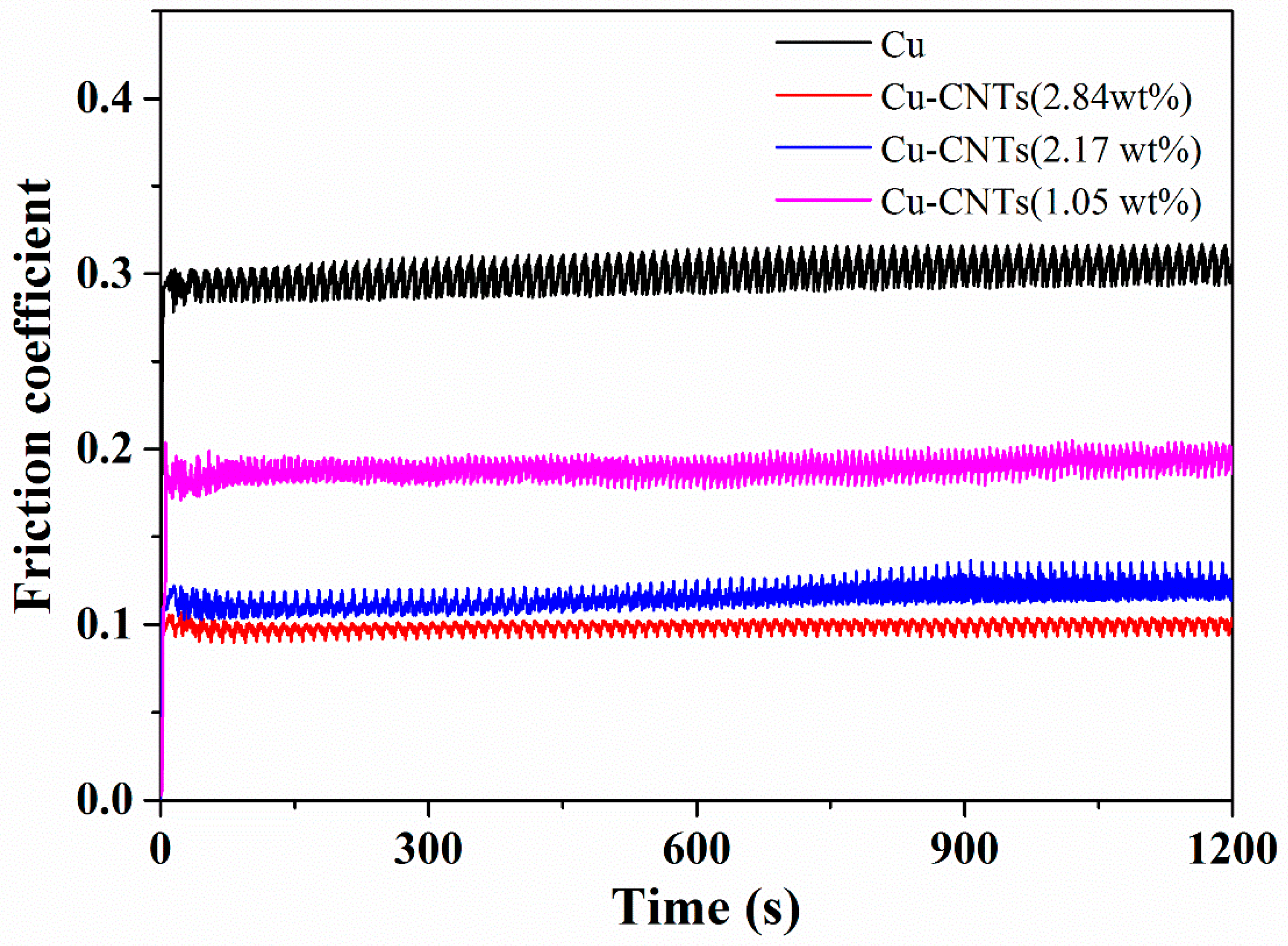 Materials 12 00392 g005 Materials 12 00392 g005