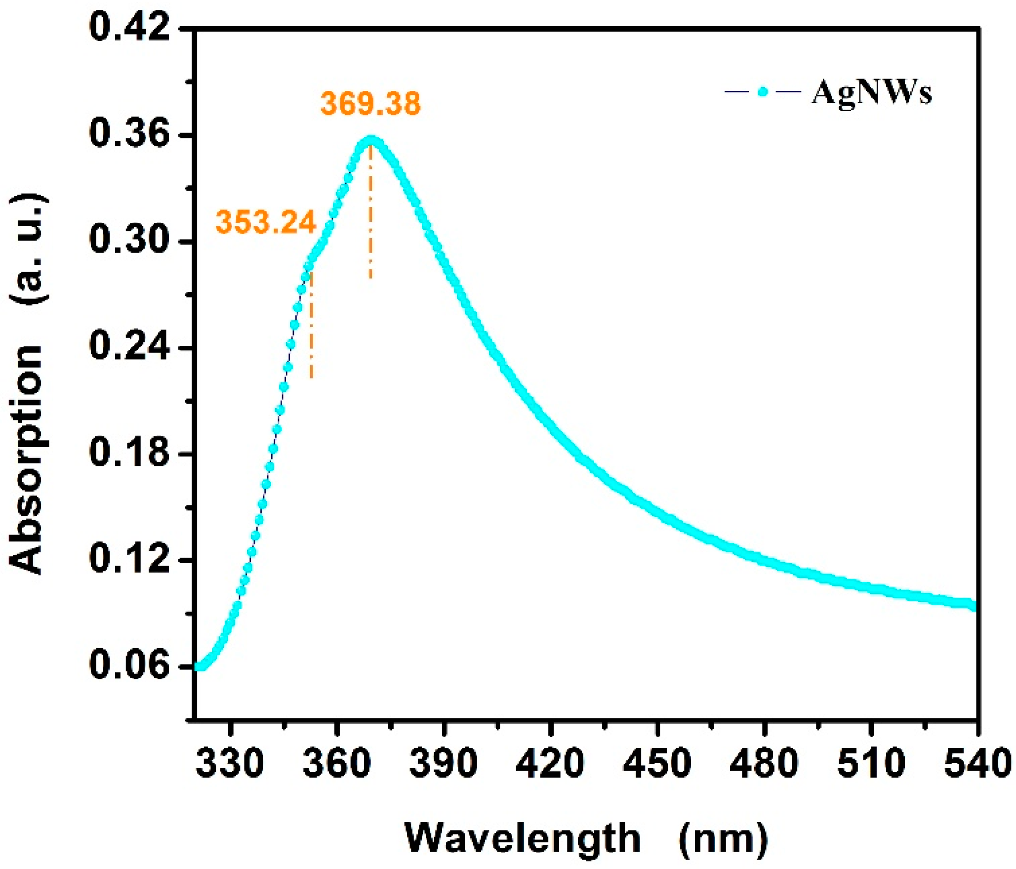Materials 12 00401 g005 Materials 12 00401 g005