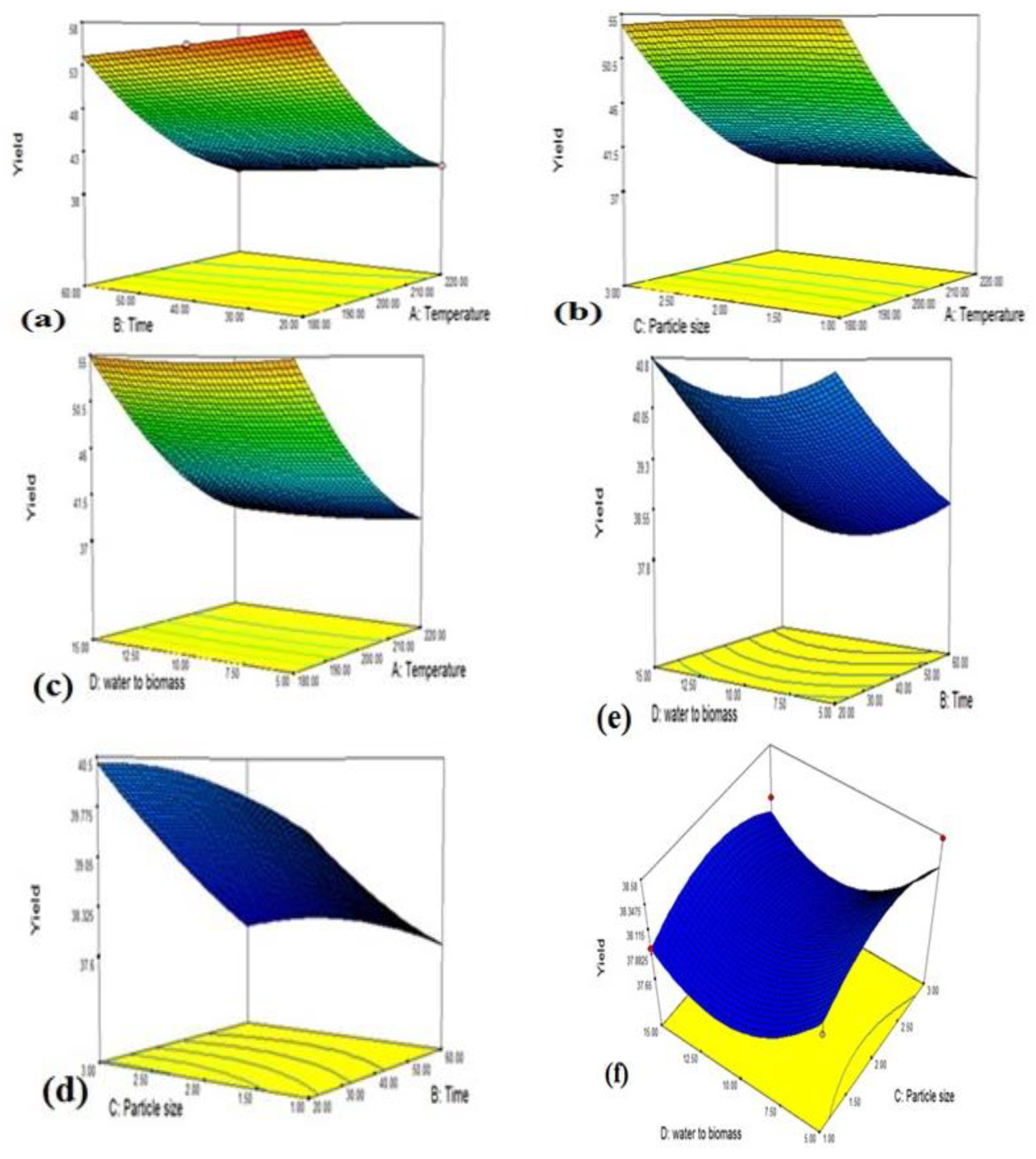 Materials | Free Full-Text | Microwave Hydrothermal