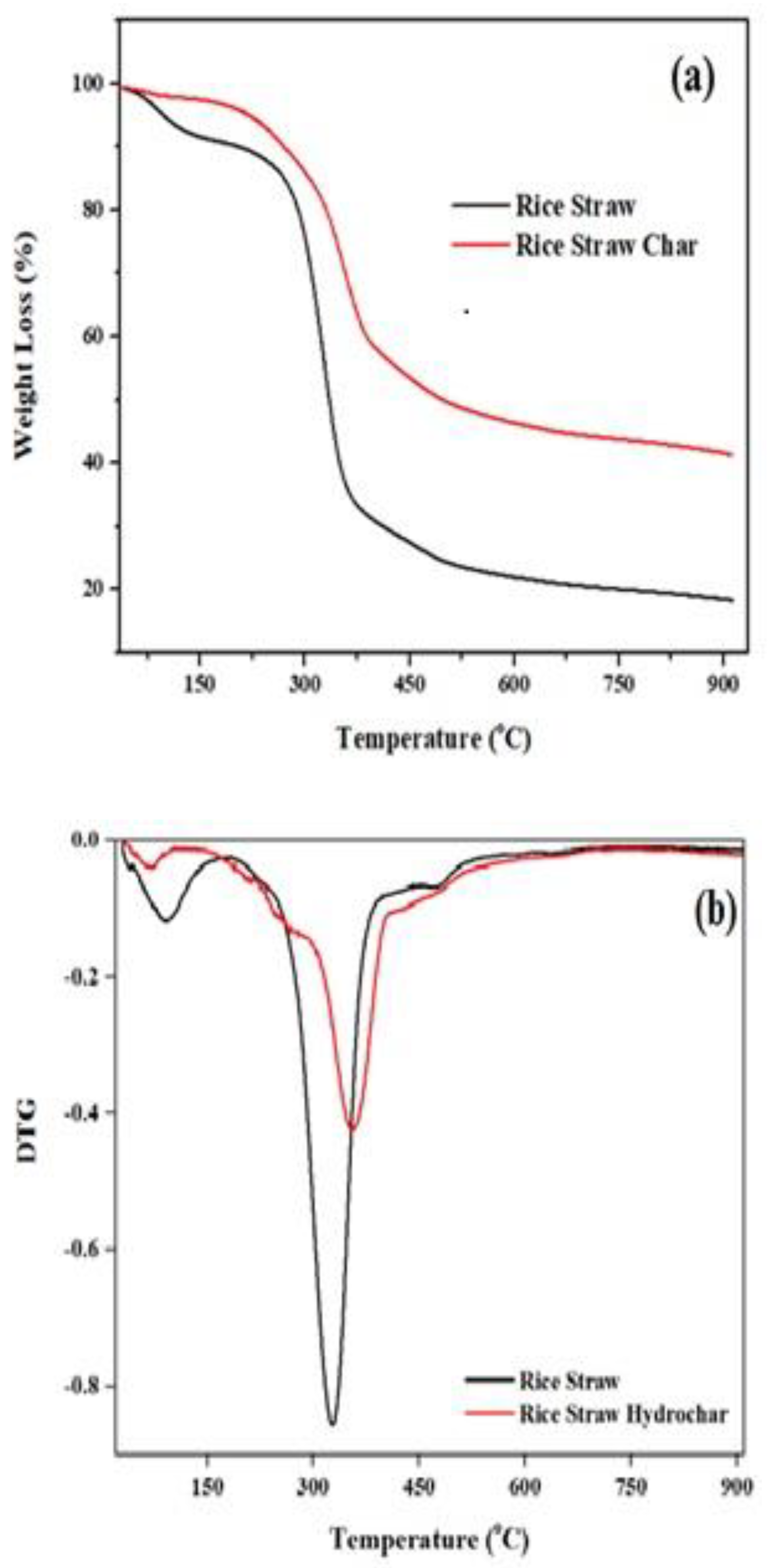 Materials 12 00403 g009 Materials 12 00403 g009