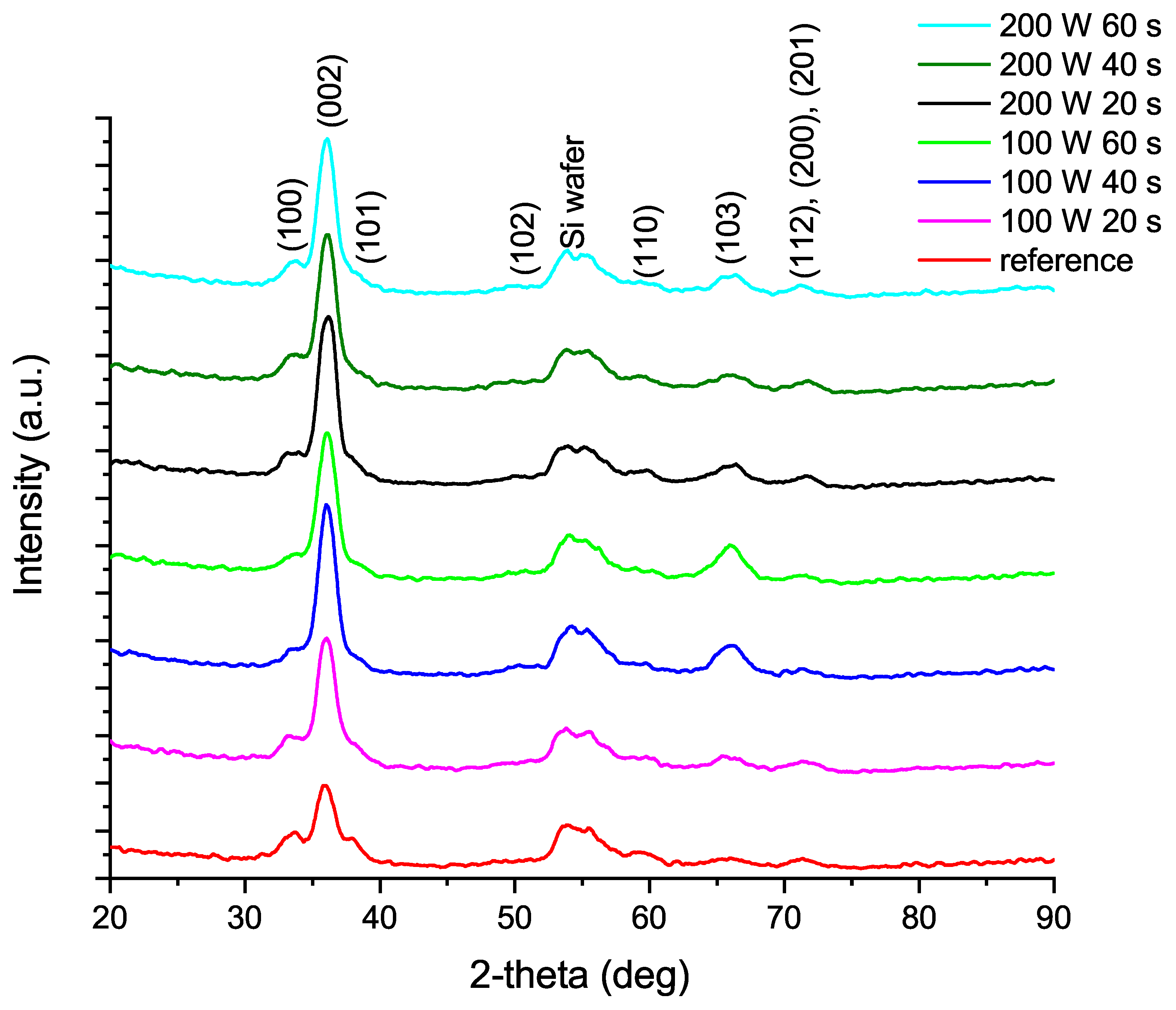 Materials 12 00406 g001 Materials 12 00406 g001