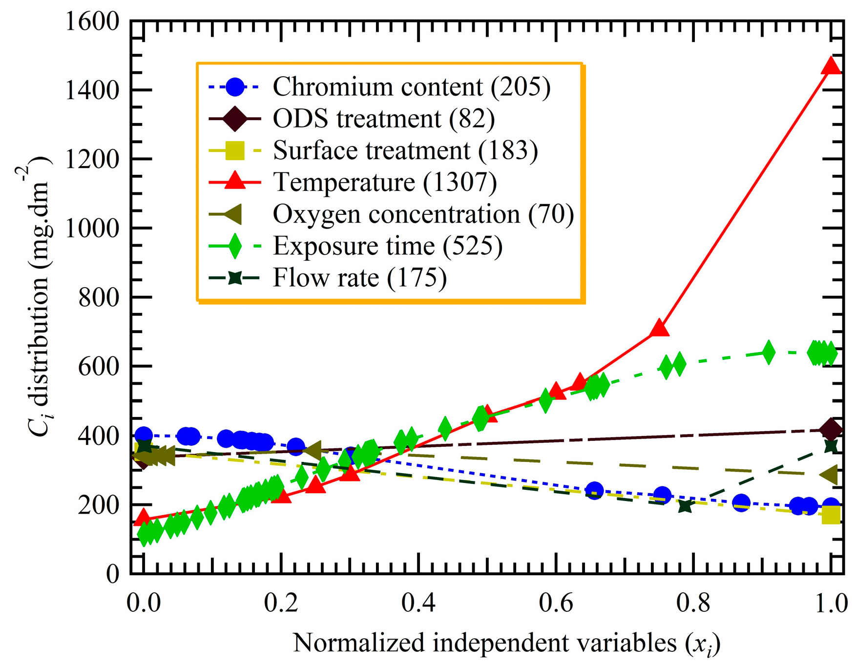 Materials 12 00409 g003