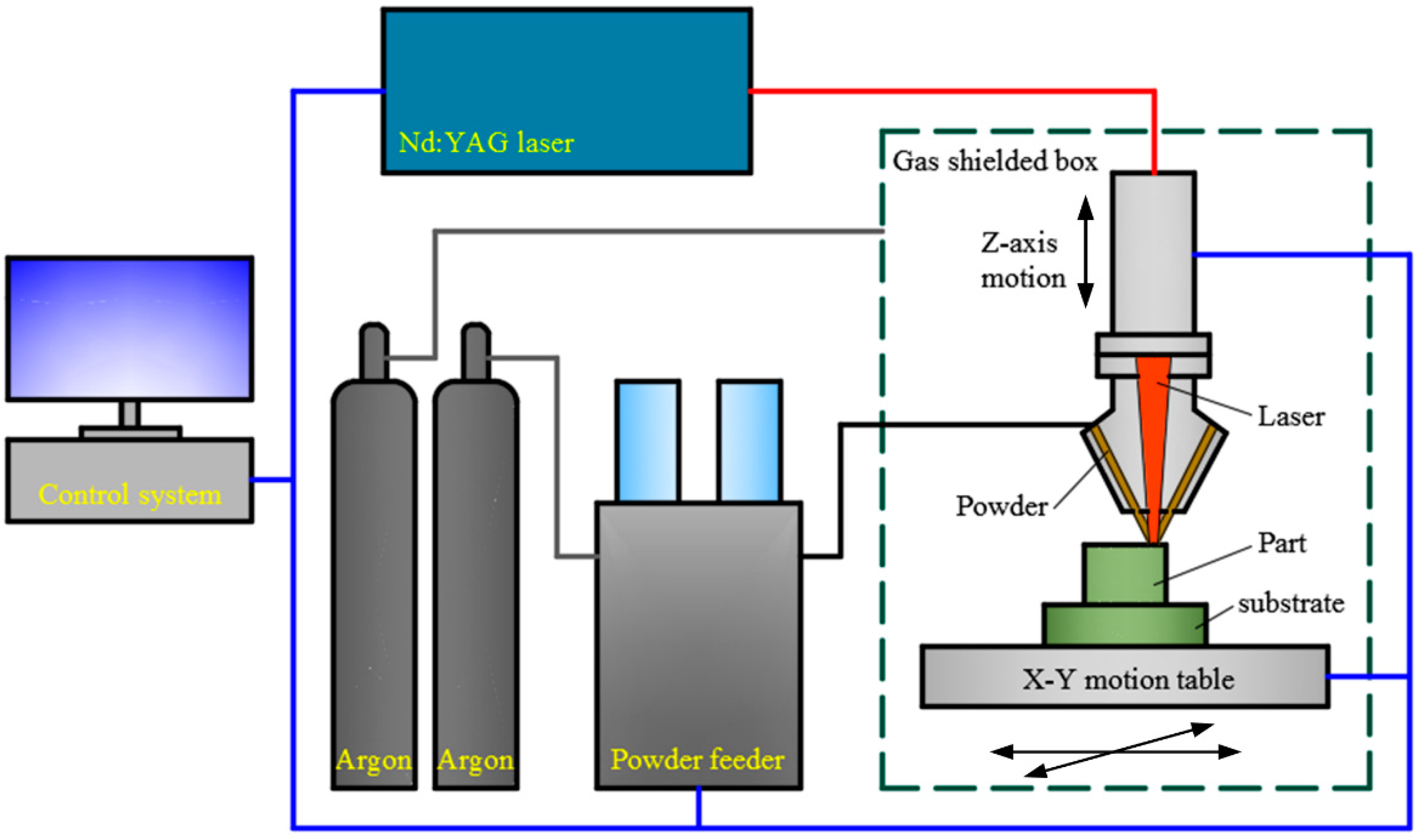 Materials 12 00410 g002 Materials 12 00410 g002