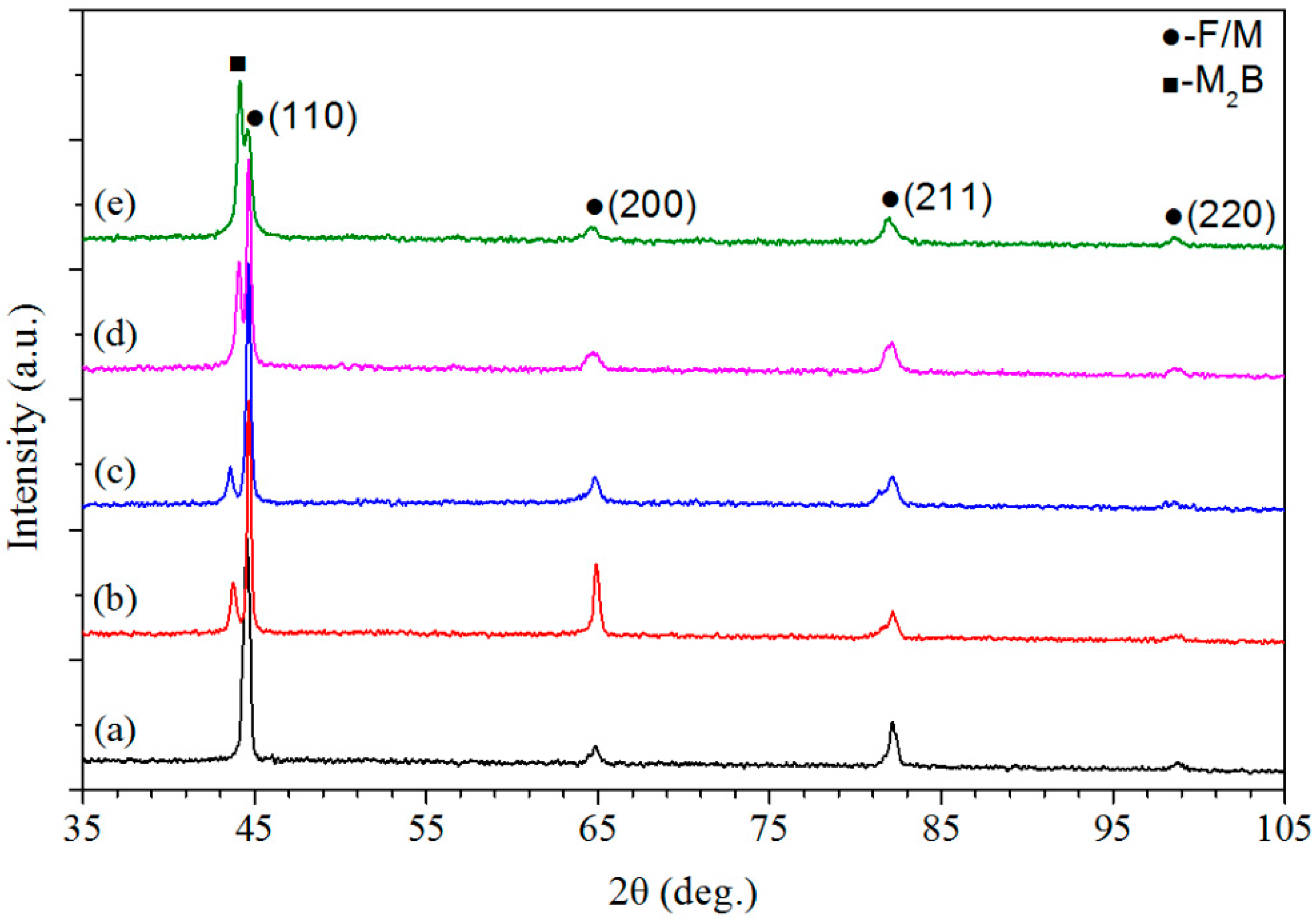 Materials 12 00410 g003 Materials 12 00410 g003