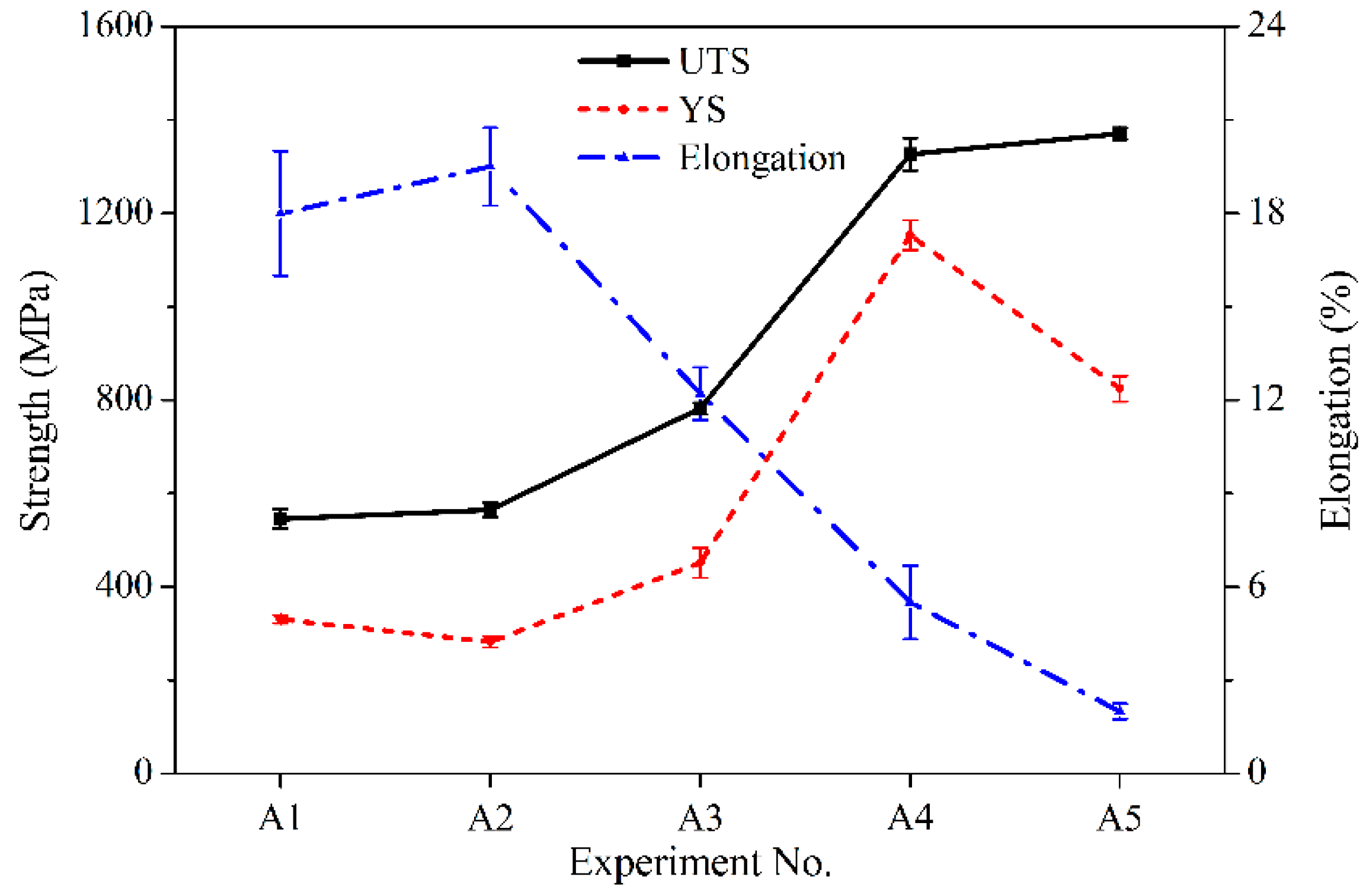 Materials 12 00410 g010 Materials 12 00410 g010